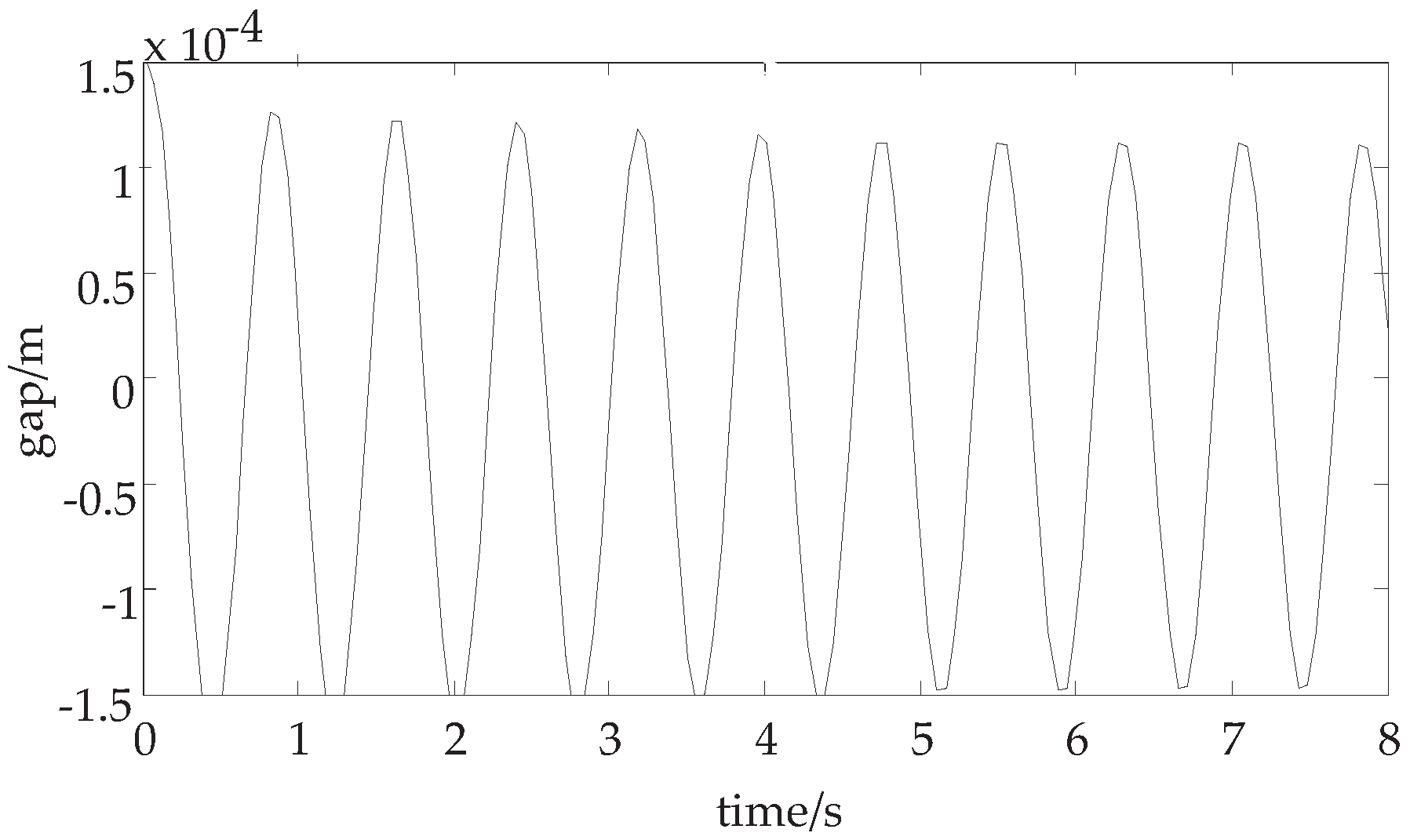 Sensors 18 02212 g003