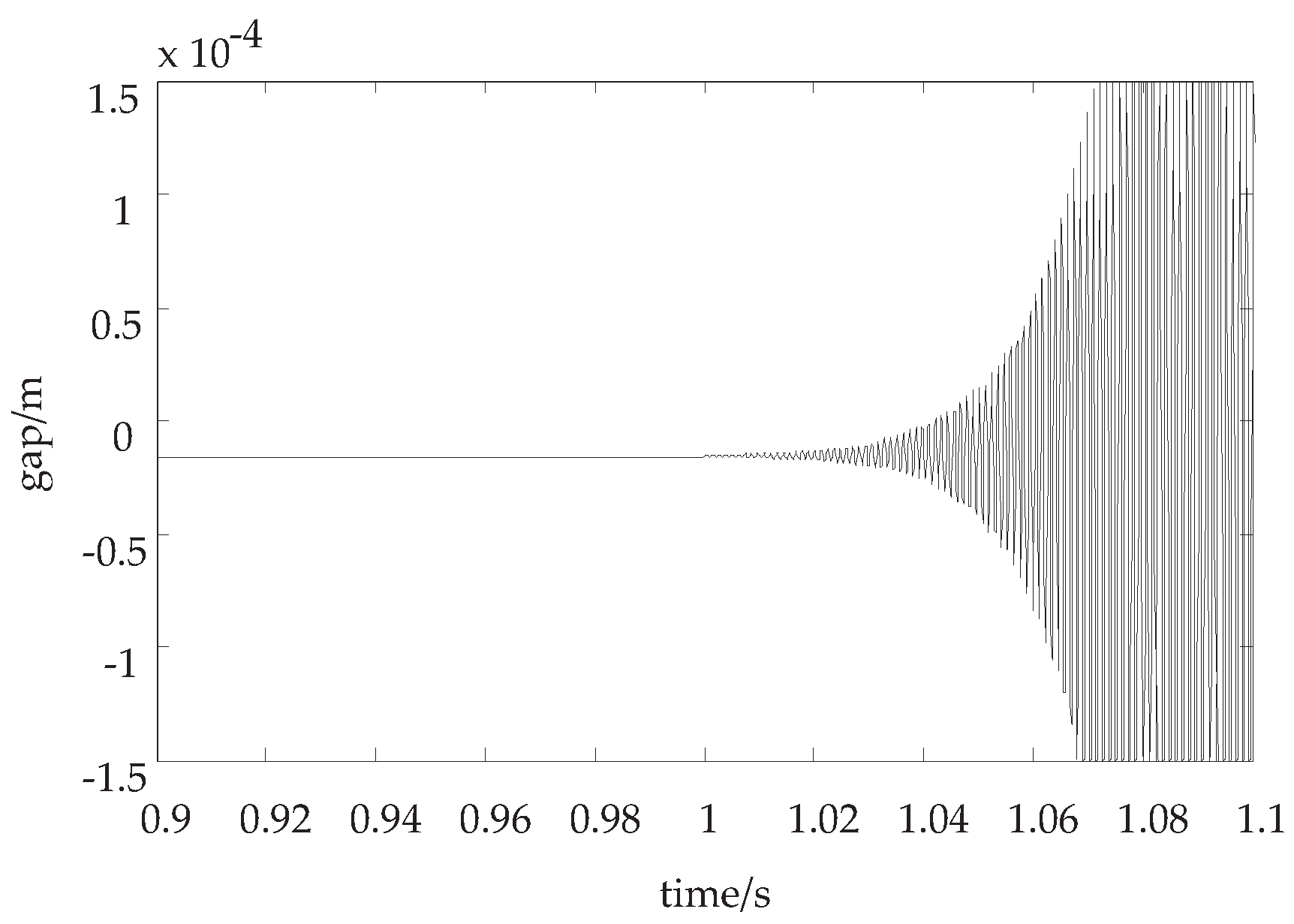 Sensors 18 02212 g004