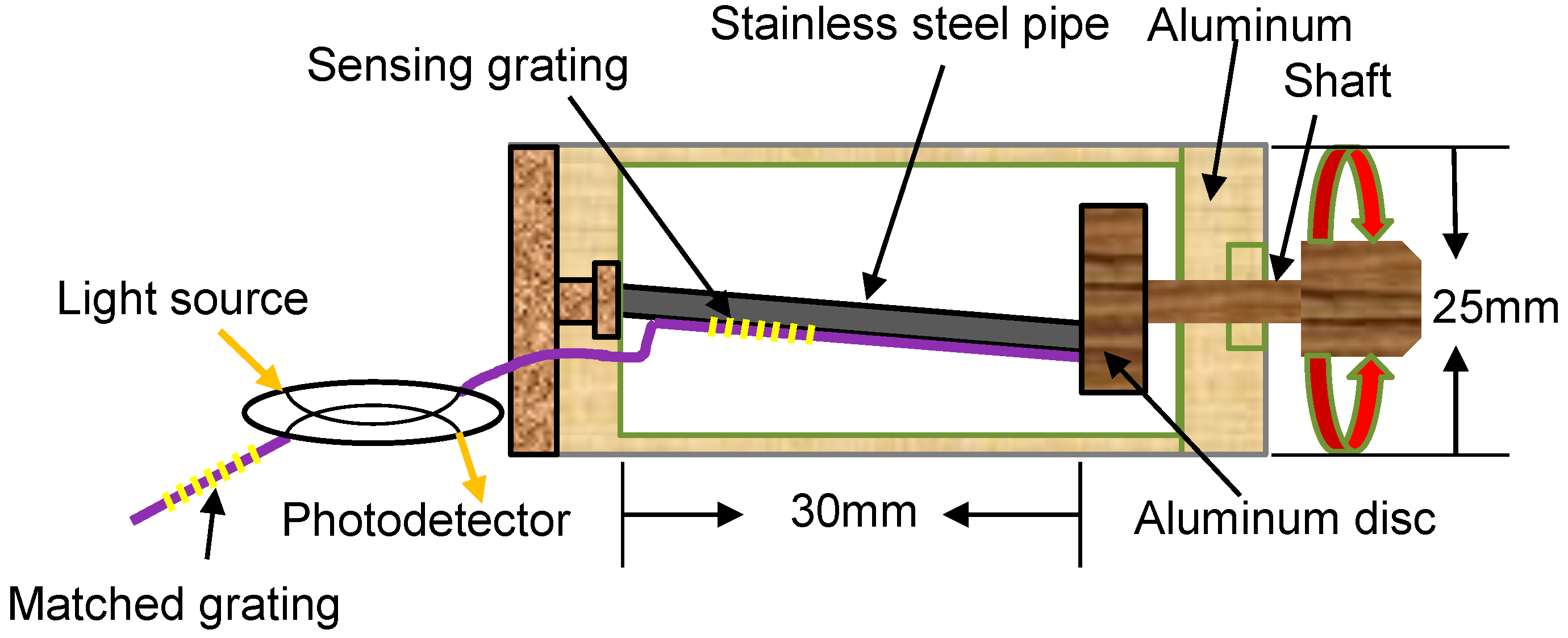 Sensors 18 02213 g001 Sensors 18 02213 g001