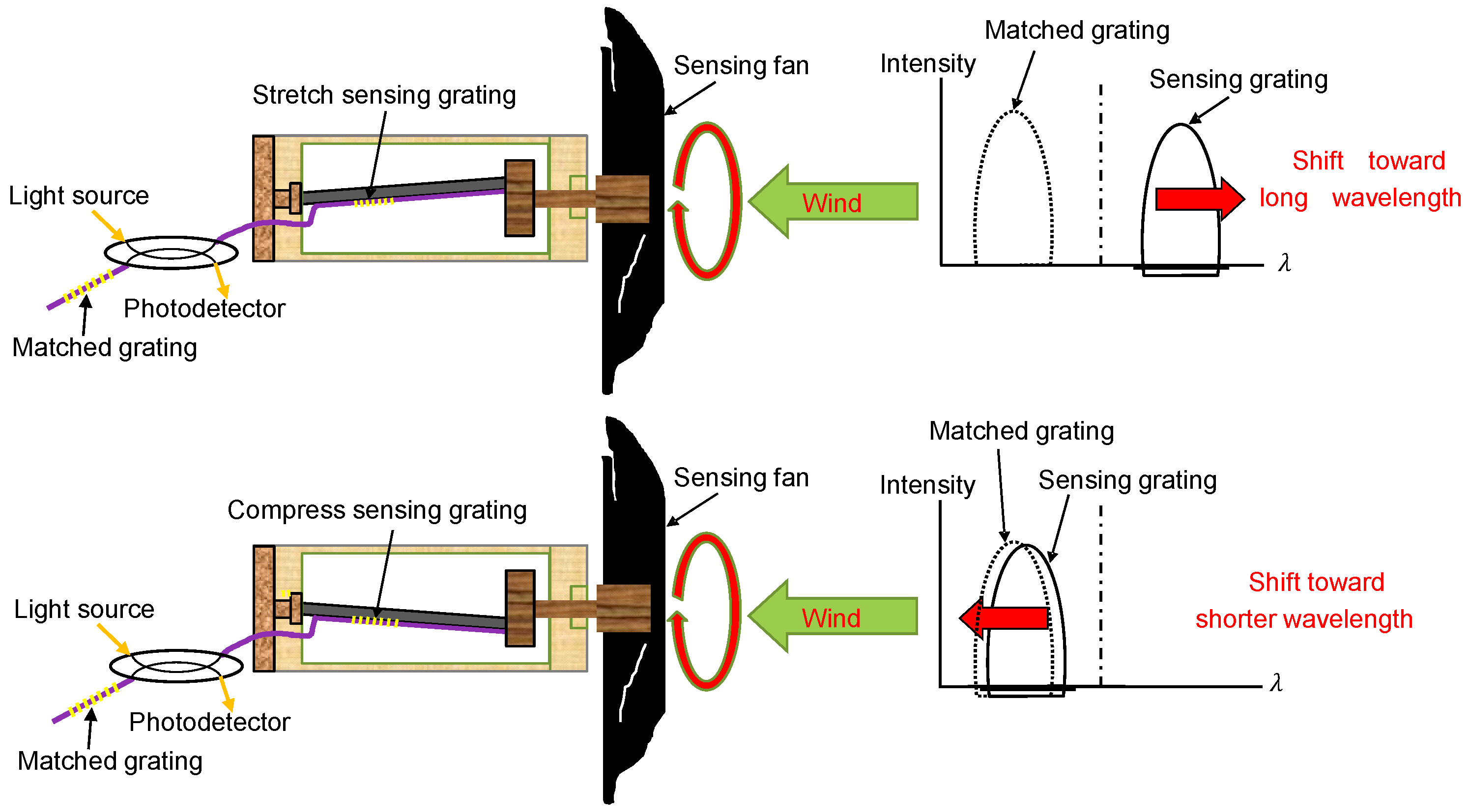 Sensors 18 02213 g002 Sensors 18 02213 g002