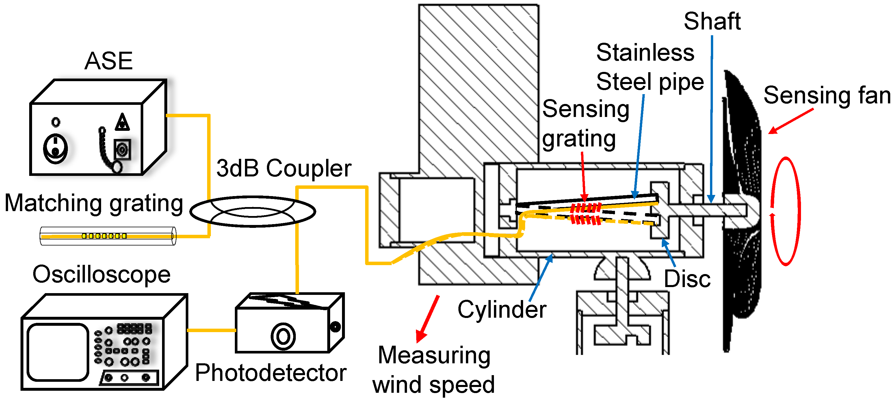 Sensors 18 02213 g003 Sensors 18 02213 g003