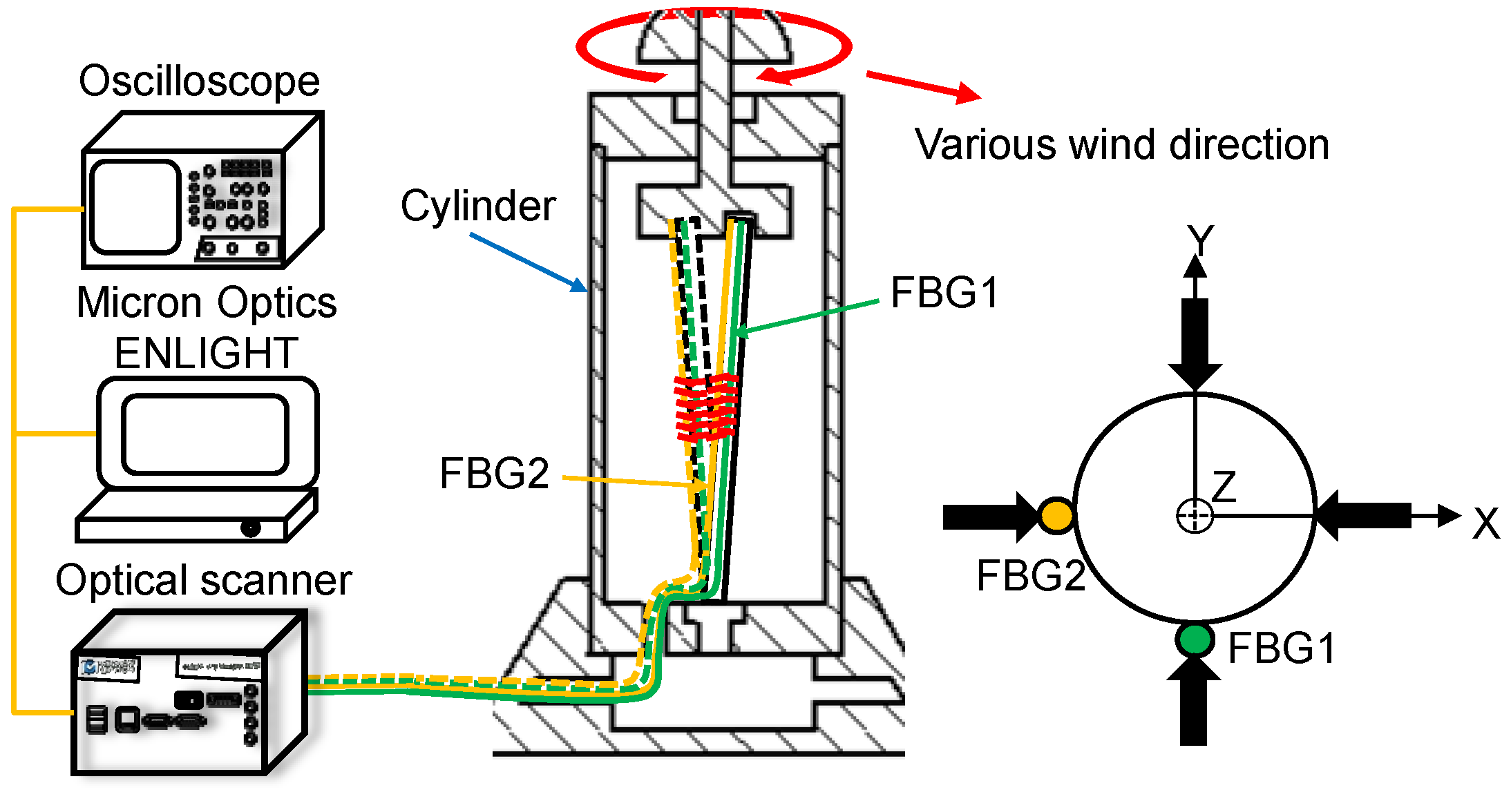 Sensors 18 02213 g005 Sensors 18 02213 g005