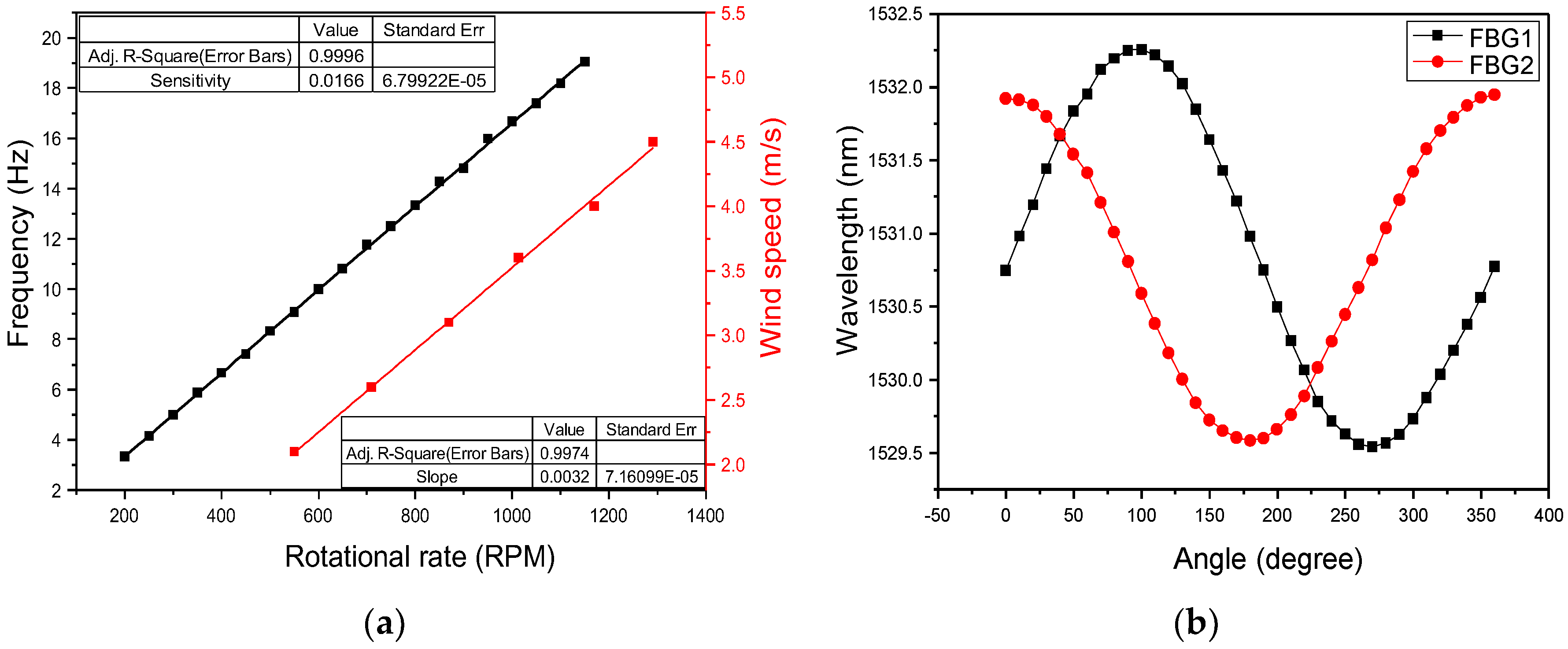 Sensors 18 02213 g008 Sensors 18 02213 g008