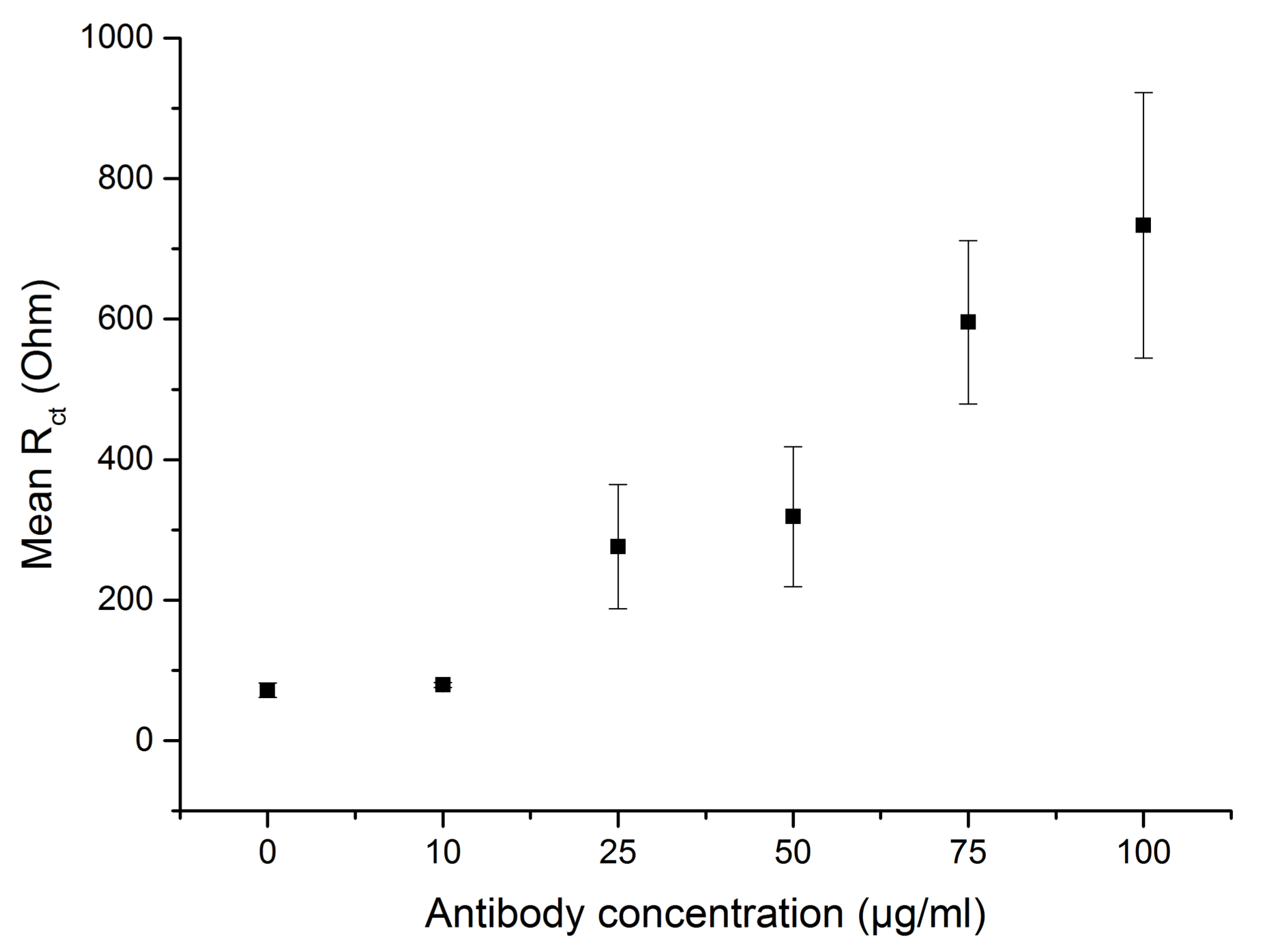 Sensors 18 02214 g002
