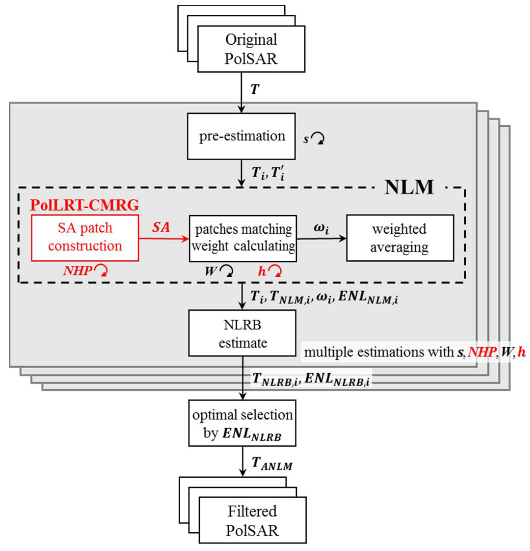Sensors 18 02215 g003