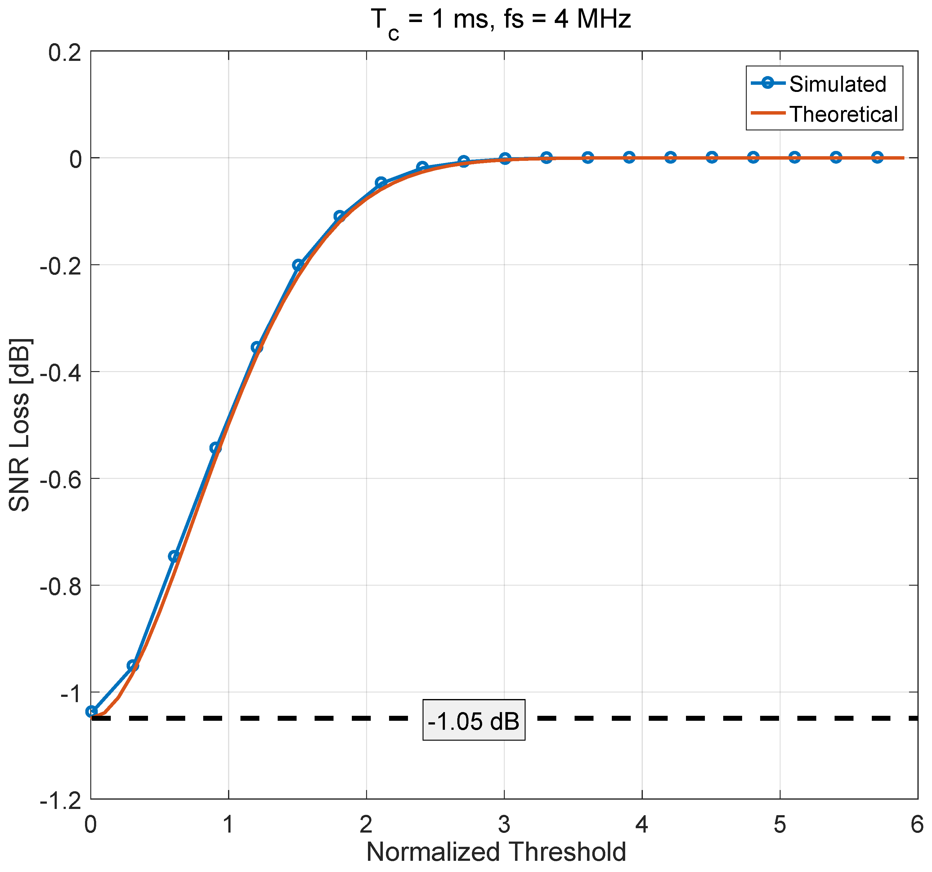 Sensors 18 02217 g003