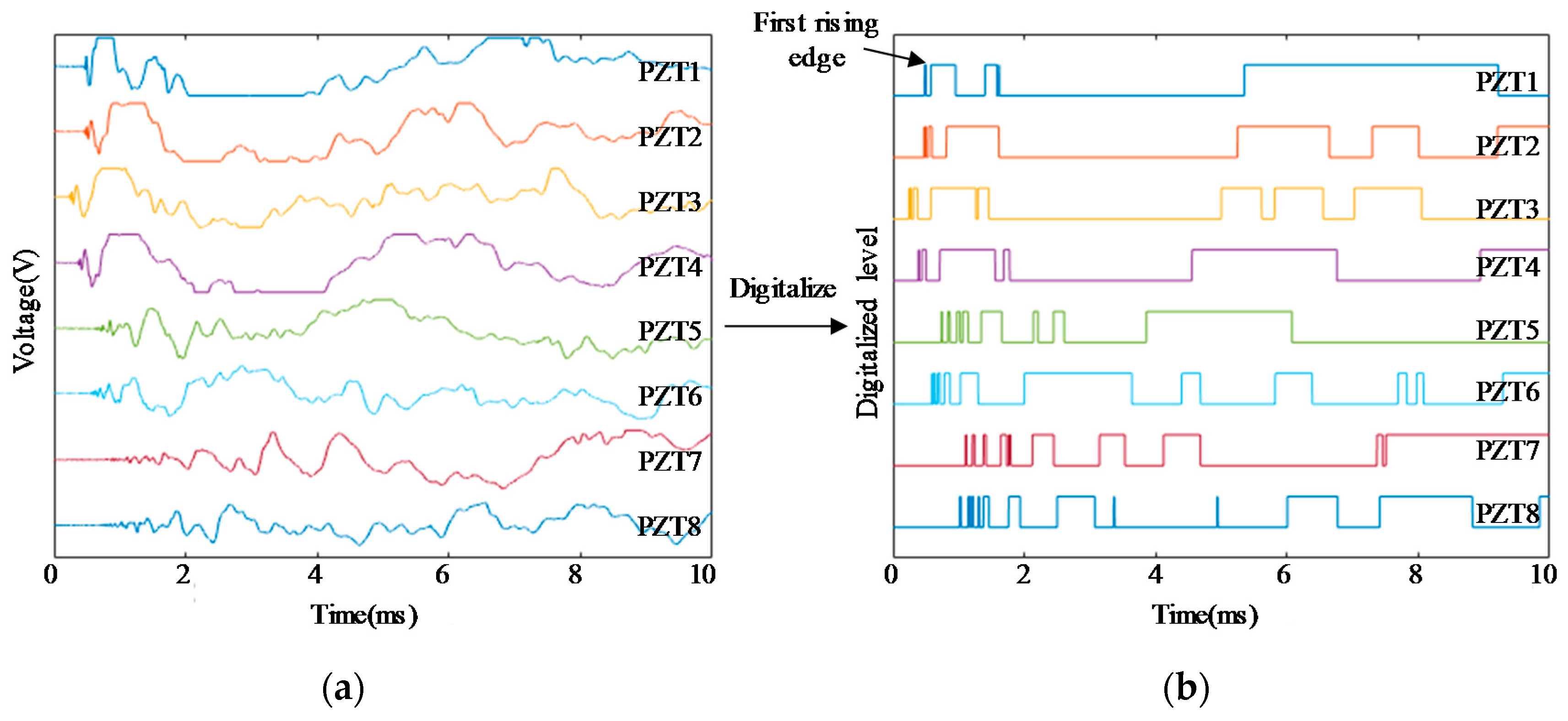 Sensors 18 02218 g003 Sensors 18 02218 g003