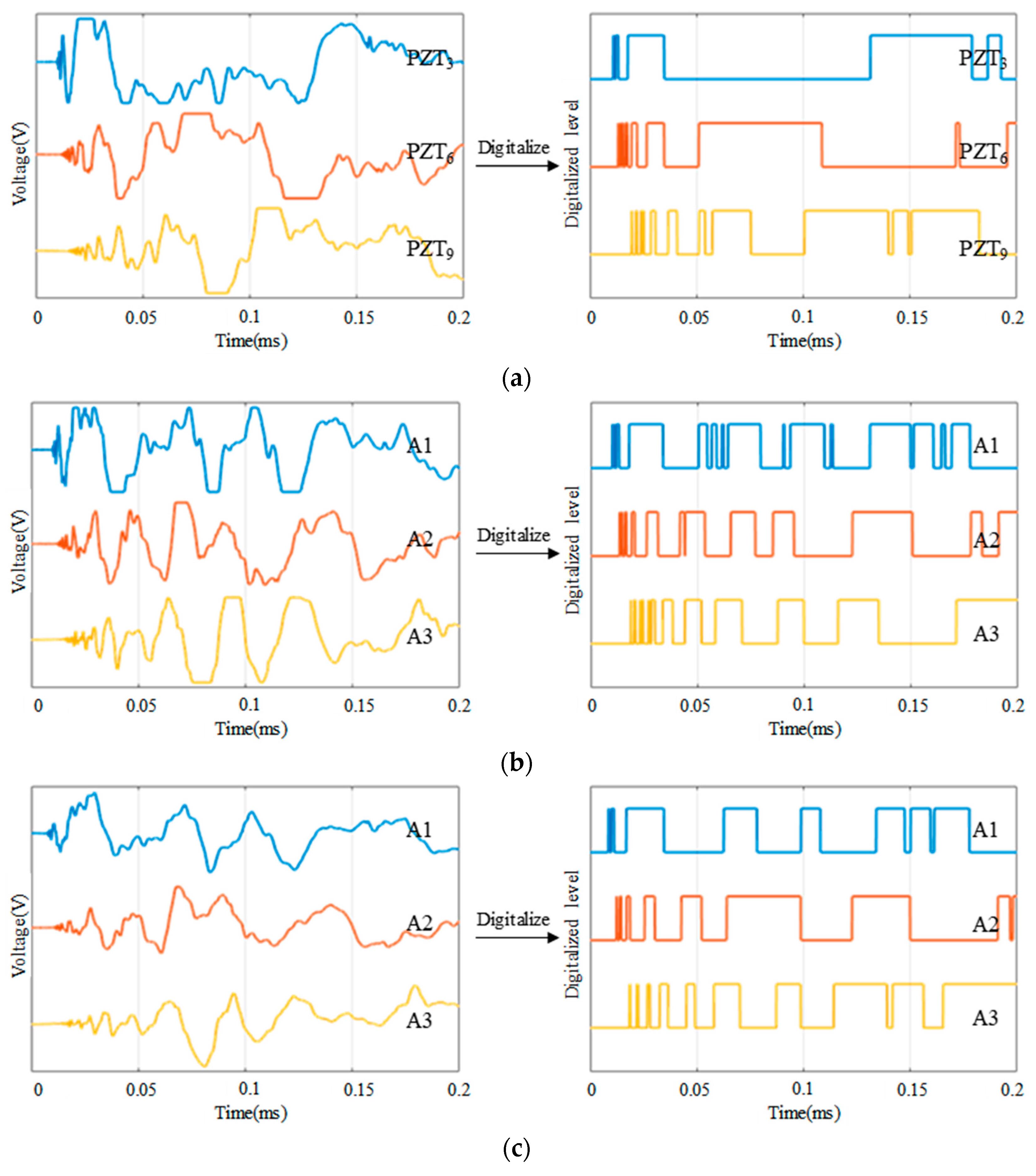 Sensors 18 02218 g009 Sensors 18 02218 g009
