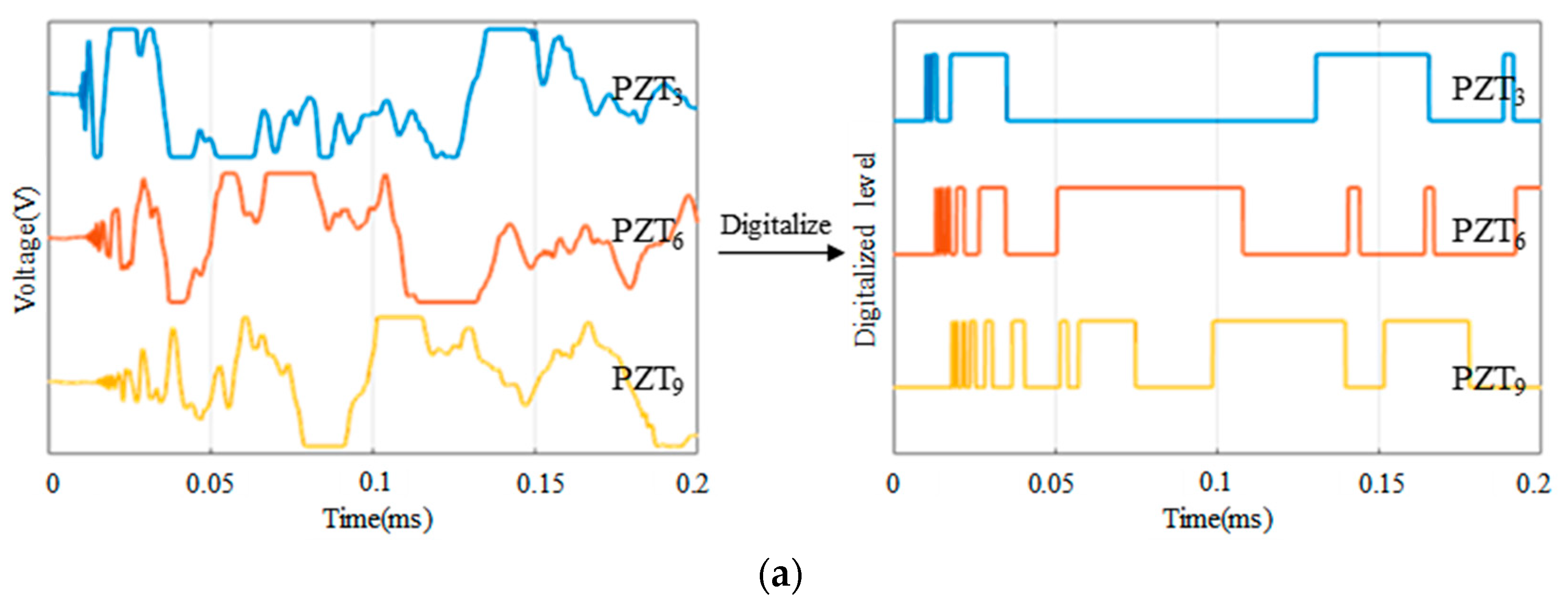 Sensors 18 02218 g010a Sensors 18 02218 g010a