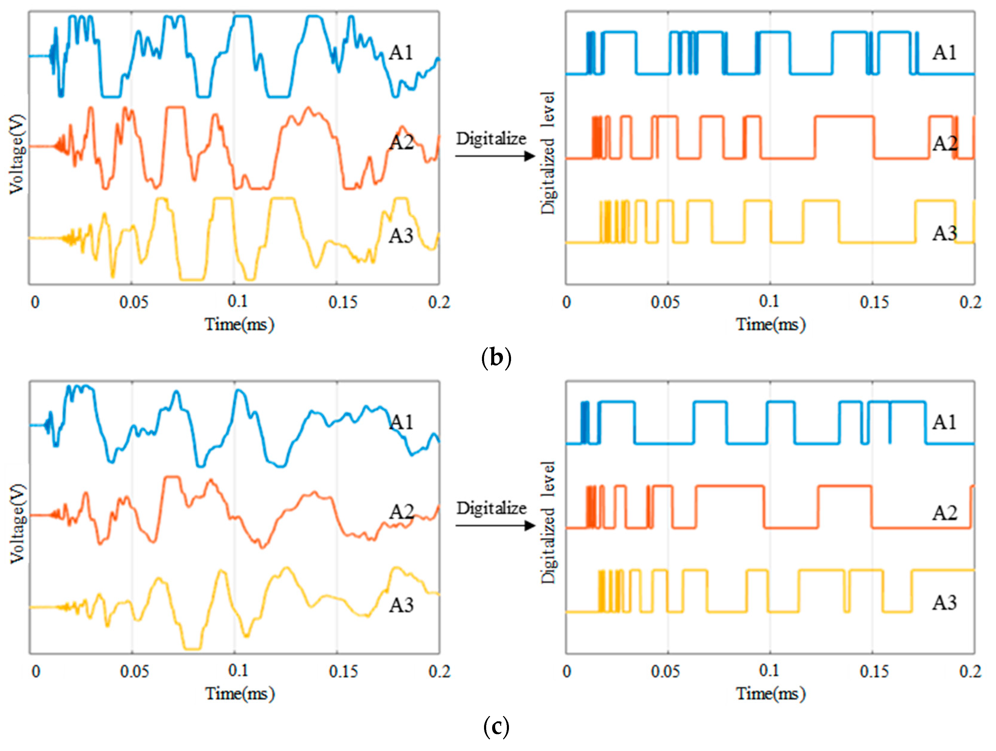 Sensors 18 02218 g010b Sensors 18 02218 g010b