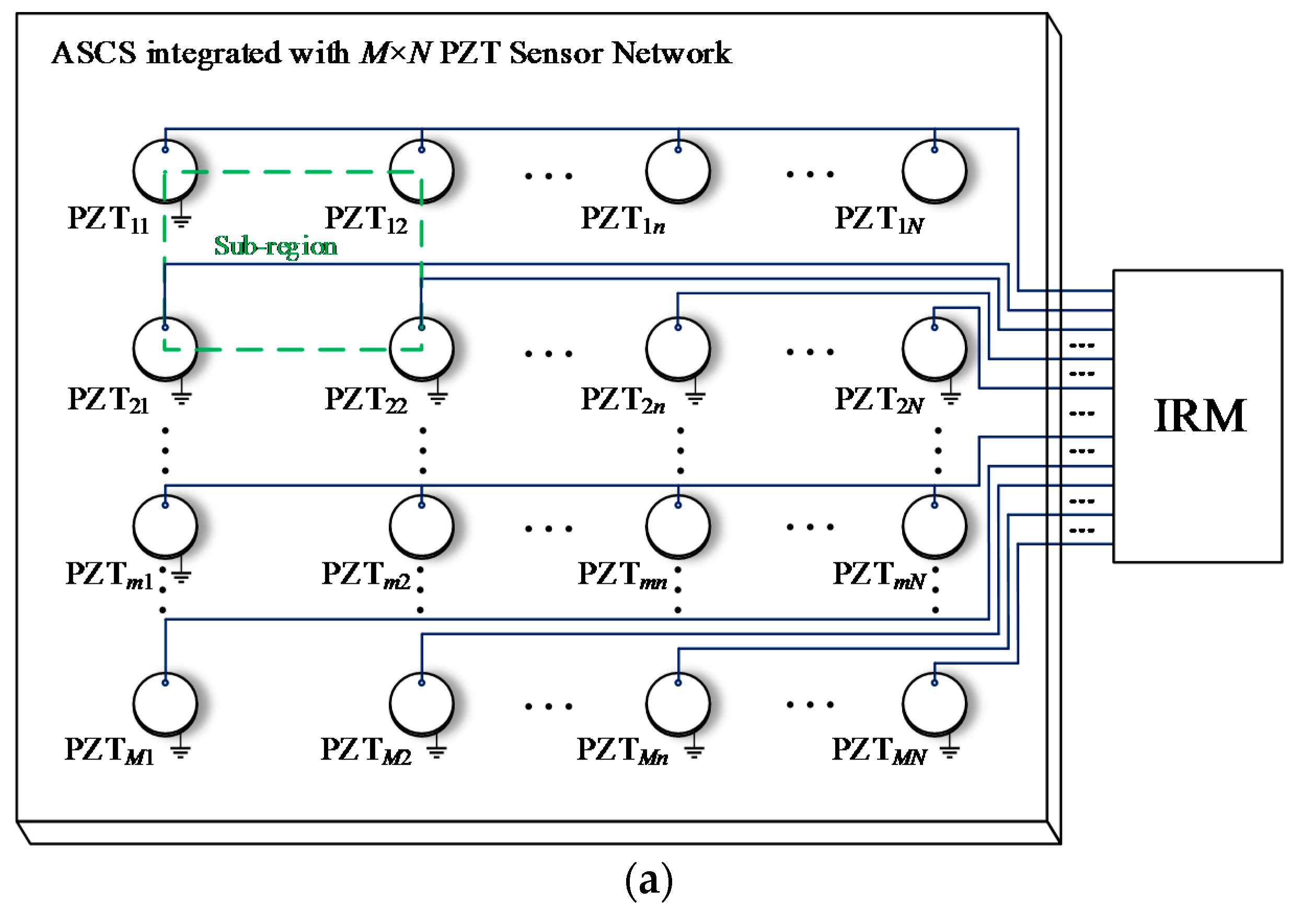 Sensors 18 02218 g012a Sensors 18 02218 g012a