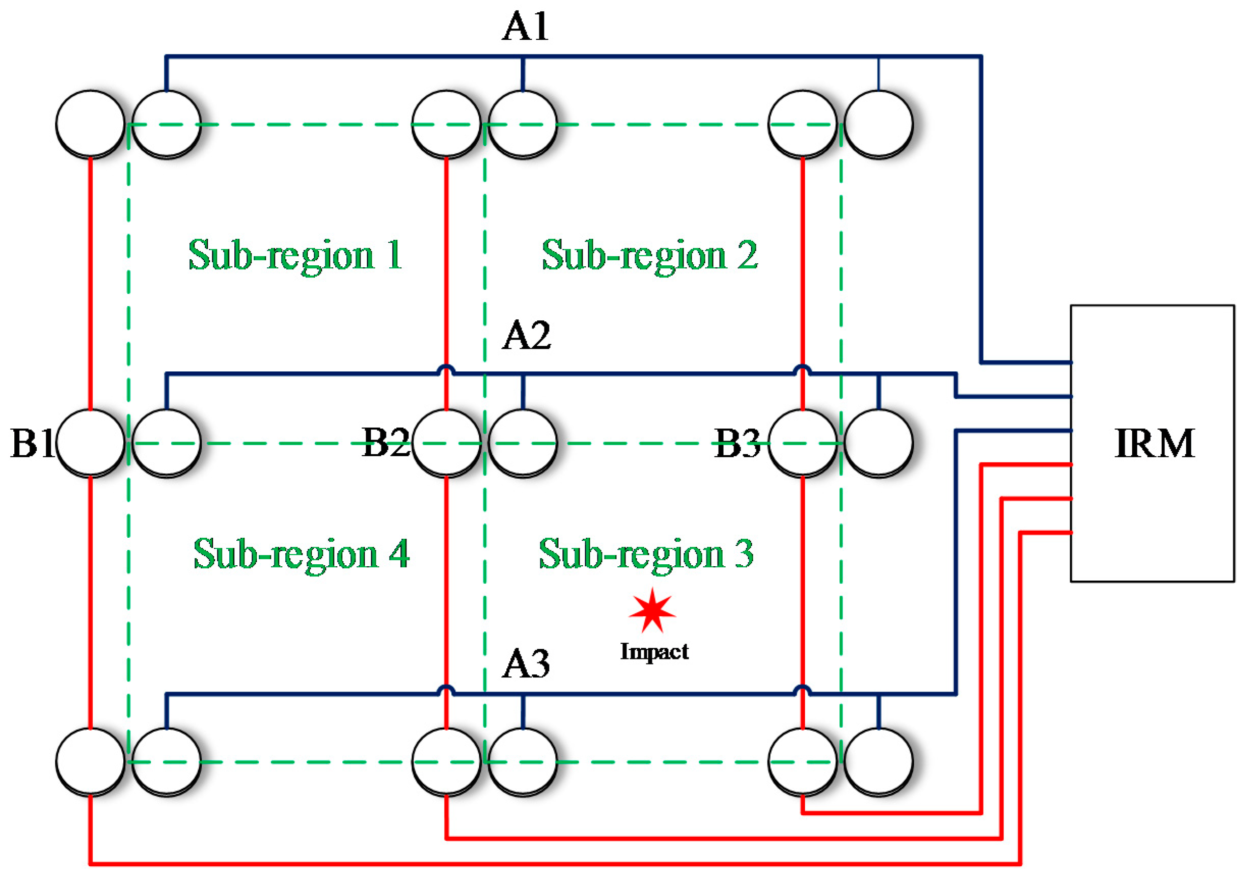 Sensors 18 02218 g013 Sensors 18 02218 g013