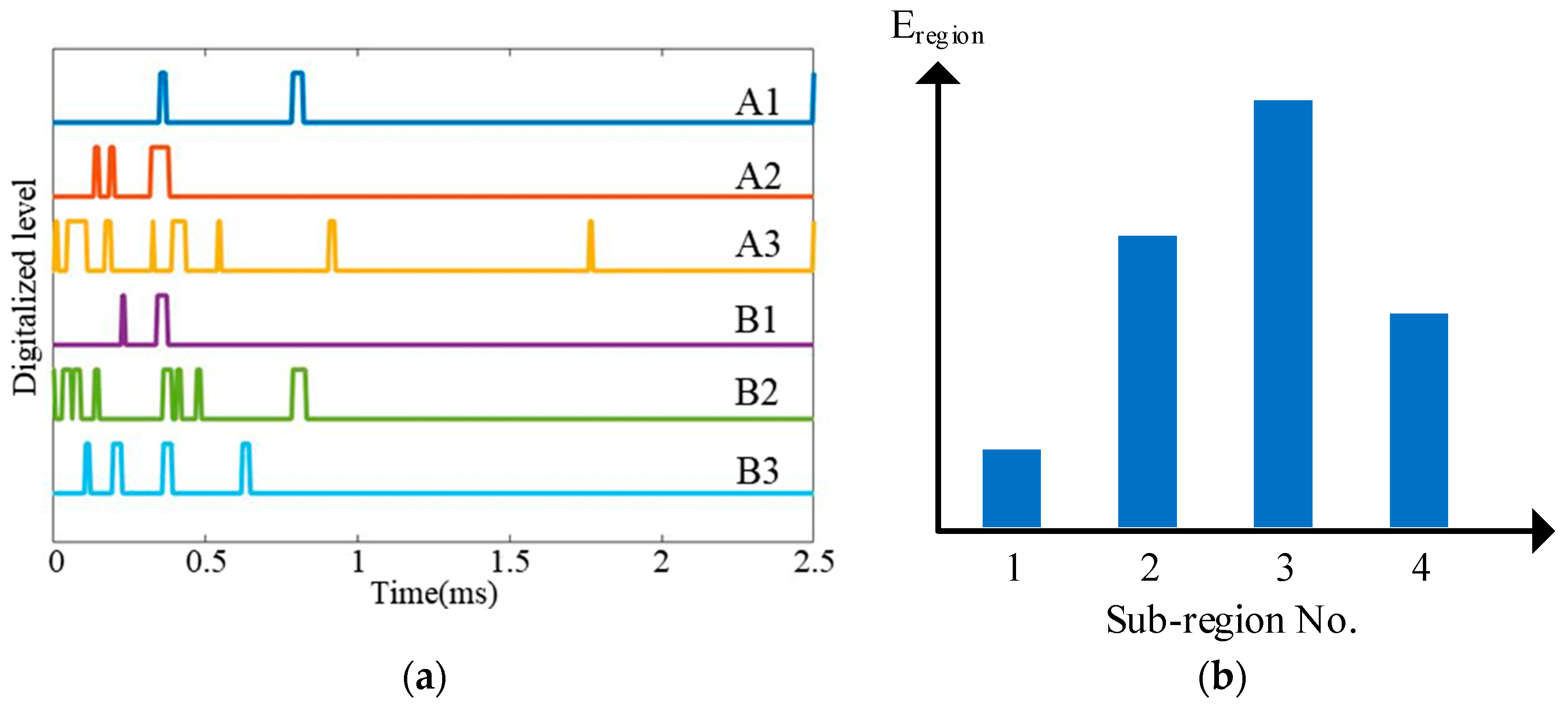 Sensors 18 02218 g014 Sensors 18 02218 g014
