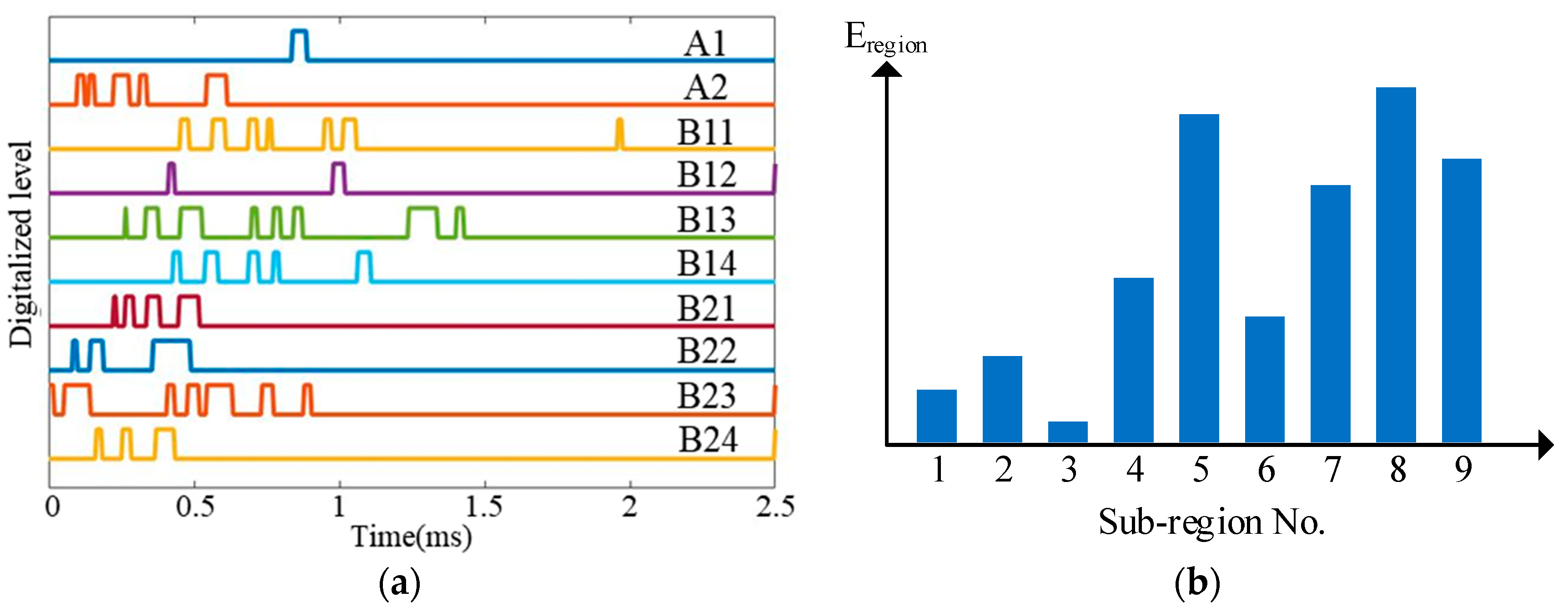 Sensors 18 02218 g016 Sensors 18 02218 g016