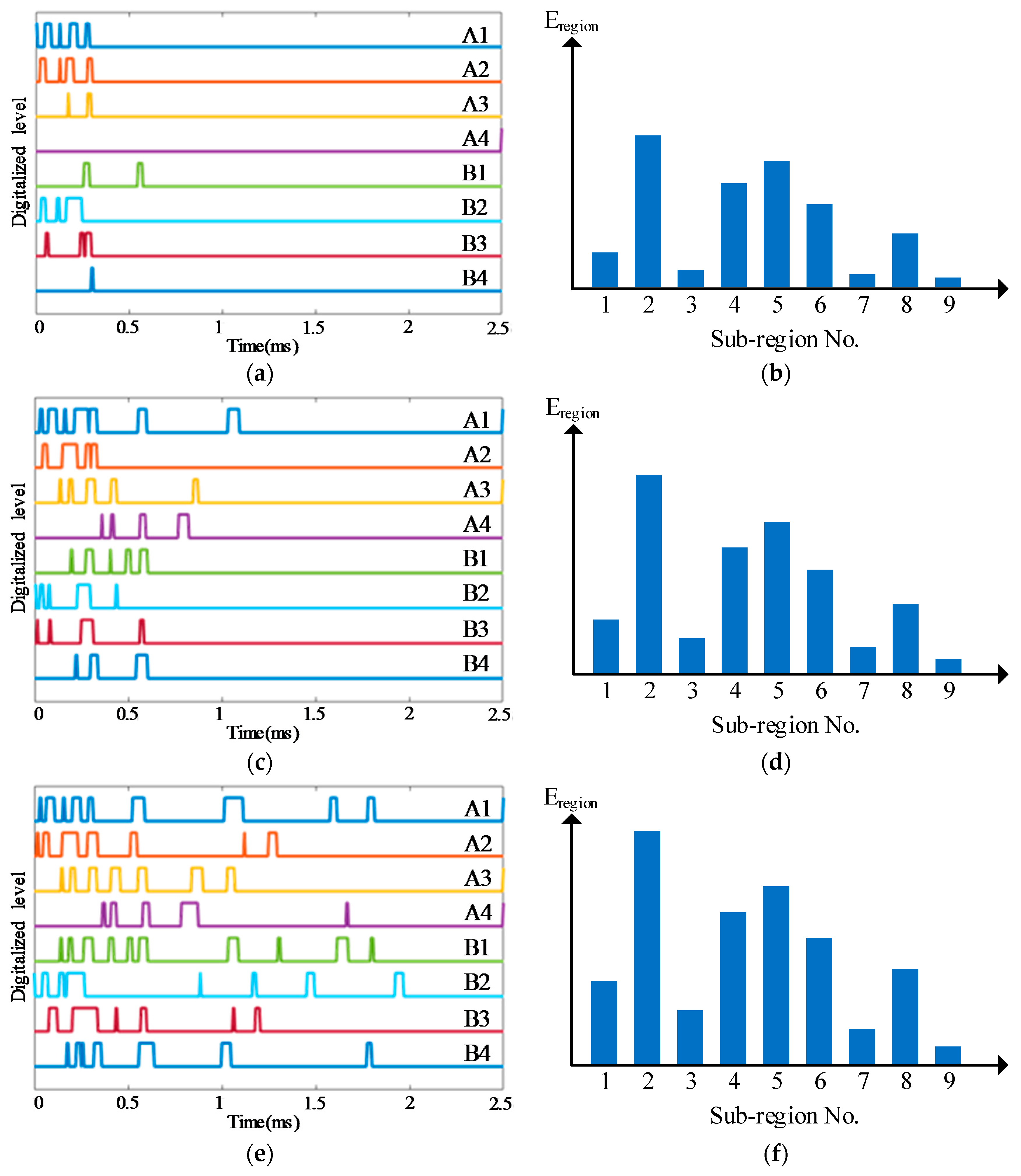 Sensors 18 02218 g020 Sensors 18 02218 g020