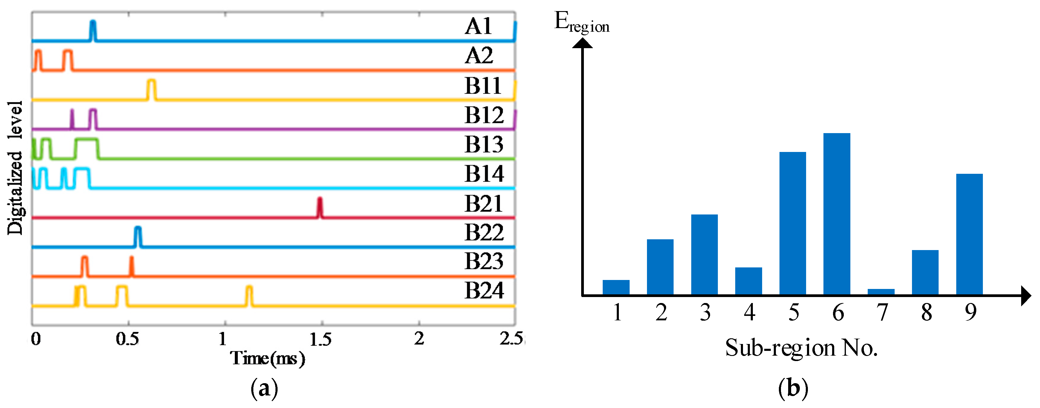 Sensors 18 02218 g021a Sensors 18 02218 g021a