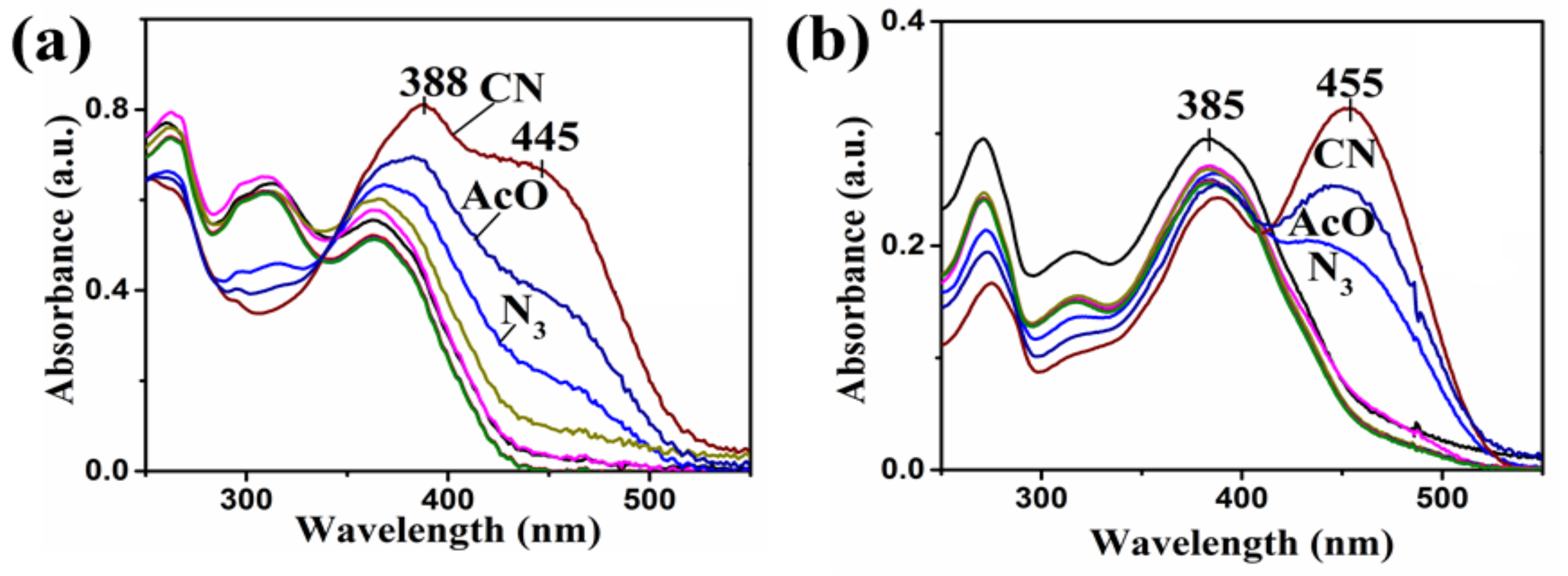 Sensors 18 02219 g003 Sensors 18 02219 g003