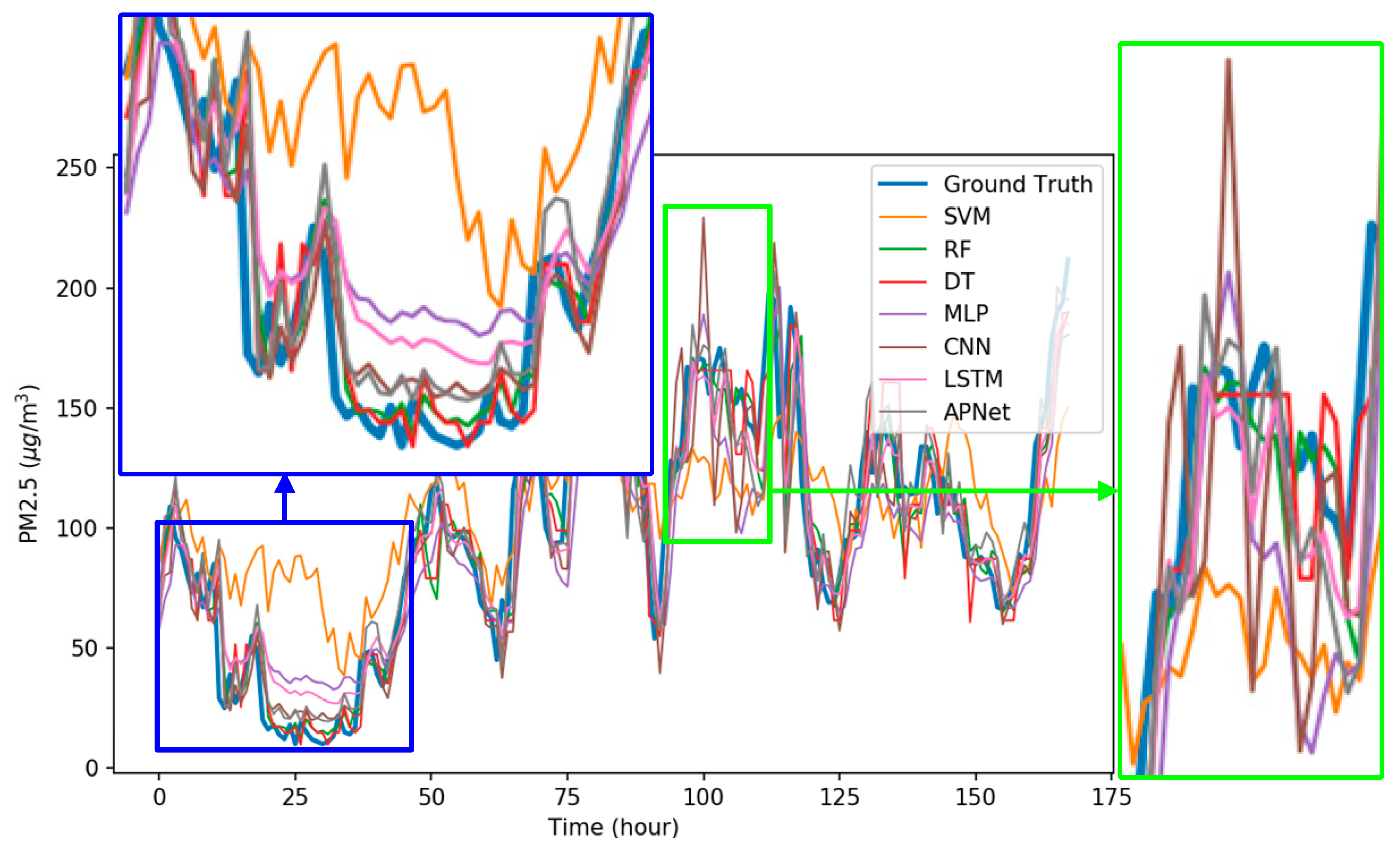 Sensors 18 02220 g009 Sensors 18 02220 g009
