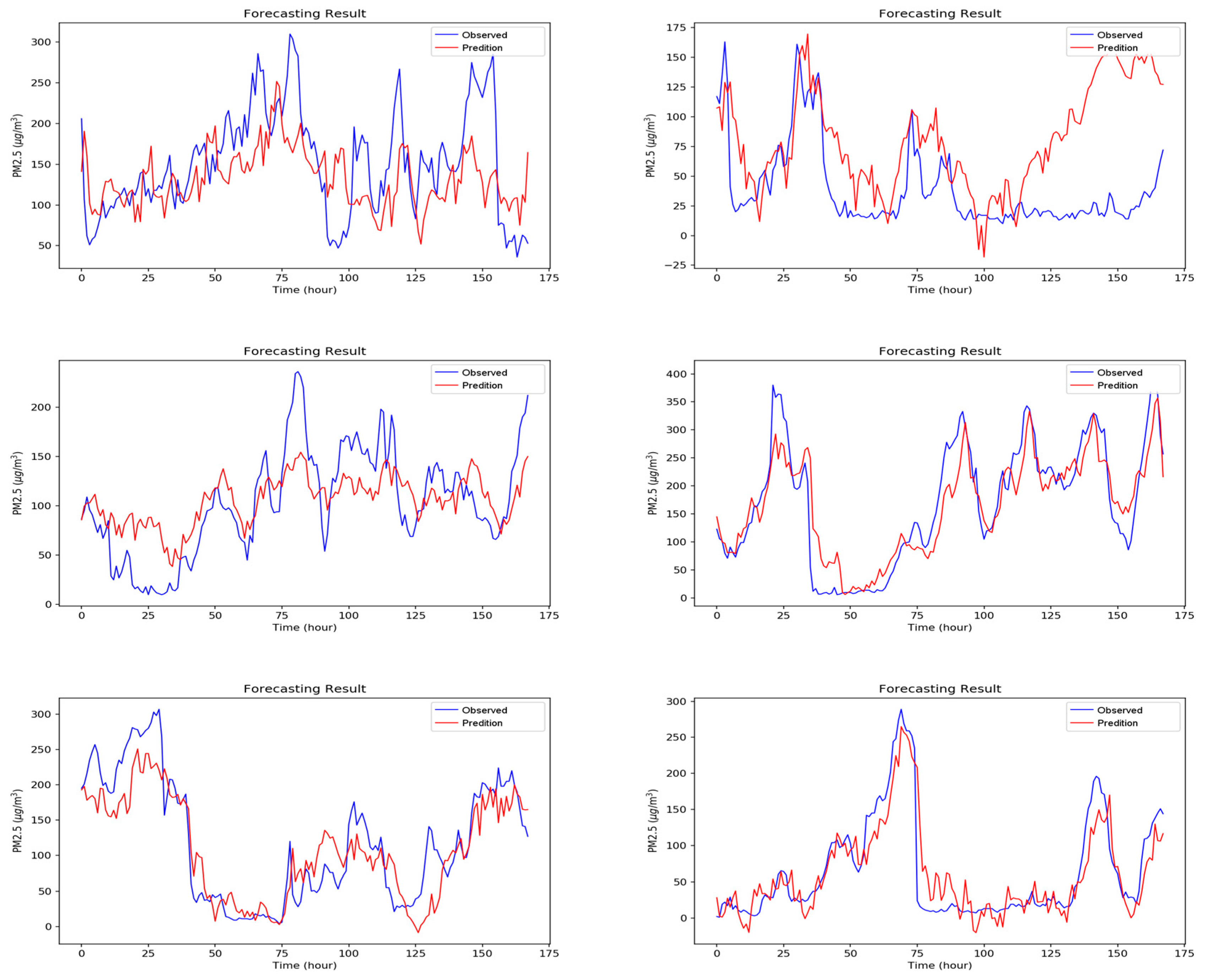 Sensors 18 02220 g0a1 Sensors 18 02220 g0a1