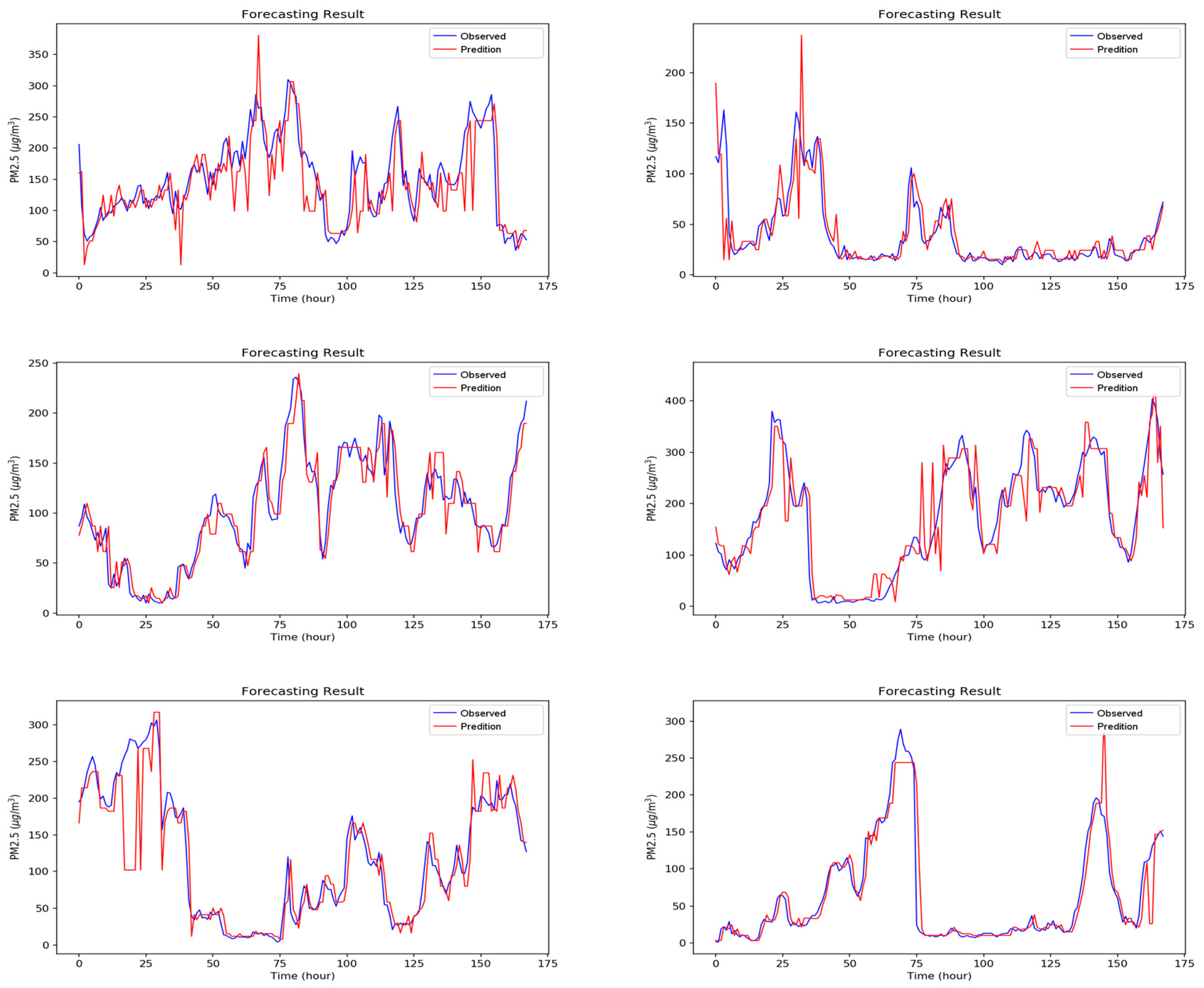 Sensors 18 02220 g0a3 Sensors 18 02220 g0a3