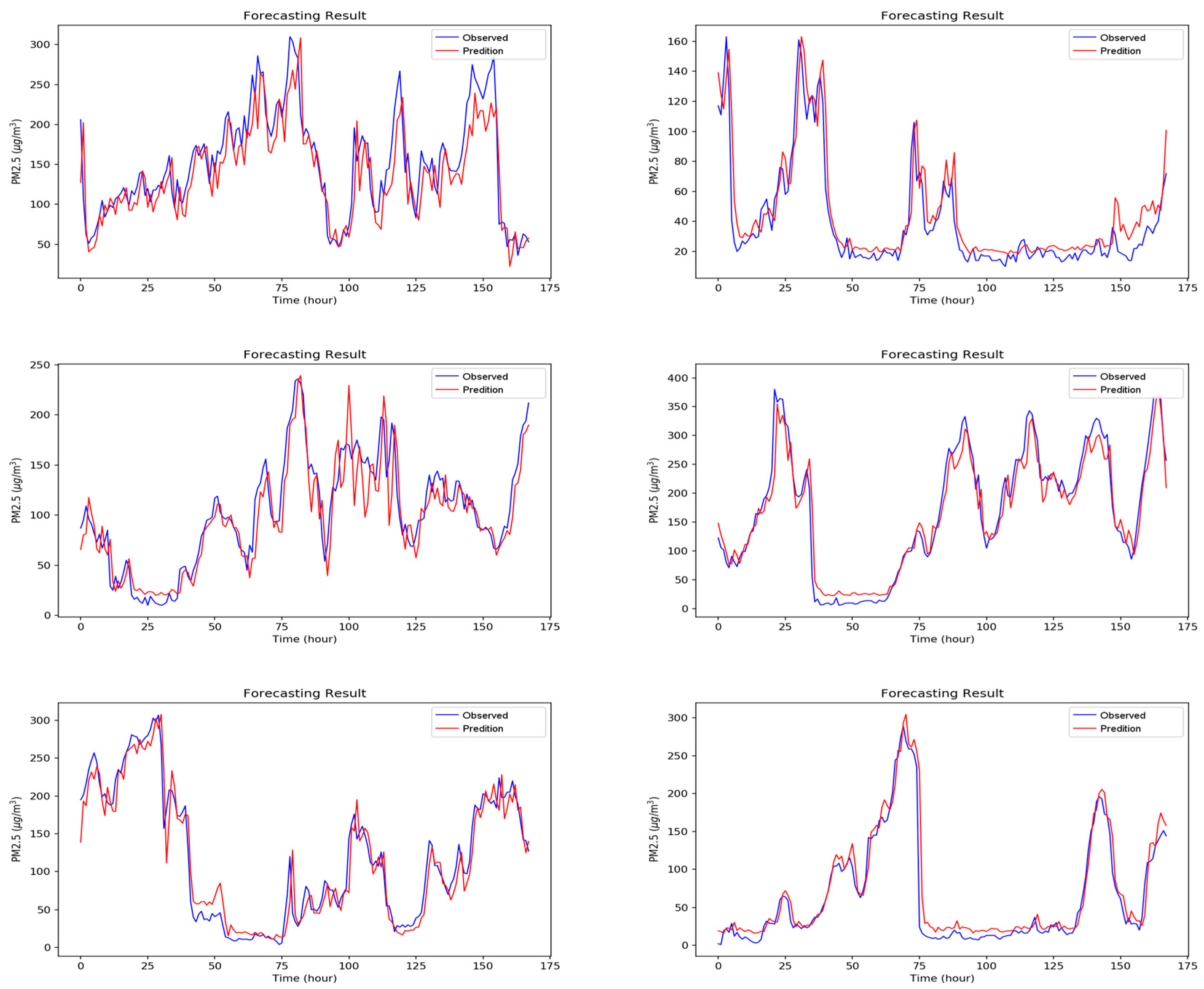 Sensors 18 02220 g0a5 Sensors 18 02220 g0a5