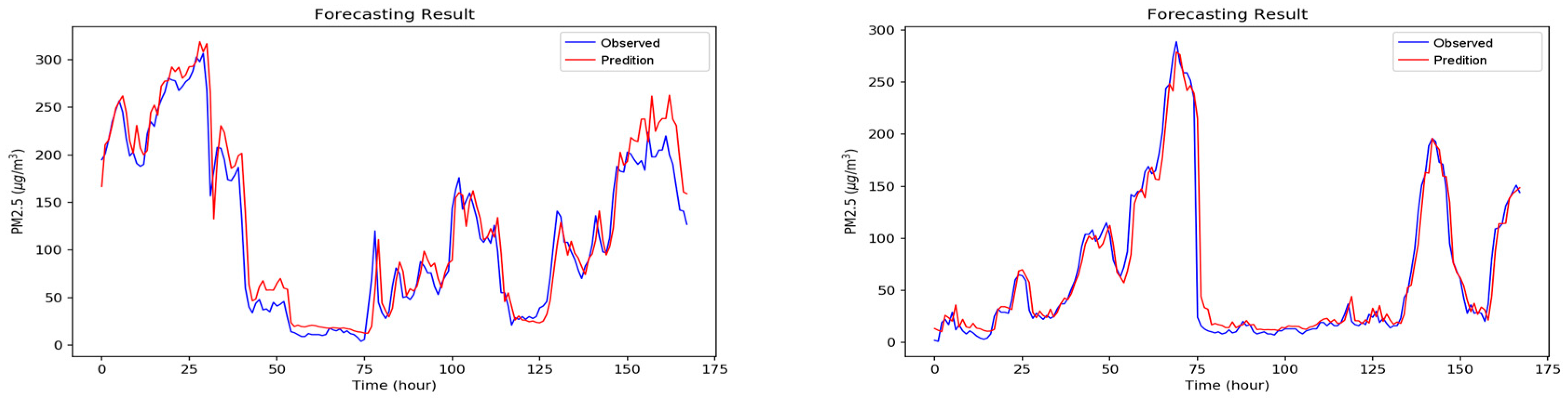 Sensors 18 02220 g0a7b Sensors 18 02220 g0a7b