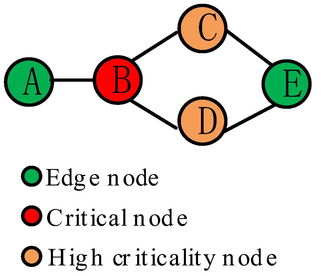 Sensors 18 02223 g001