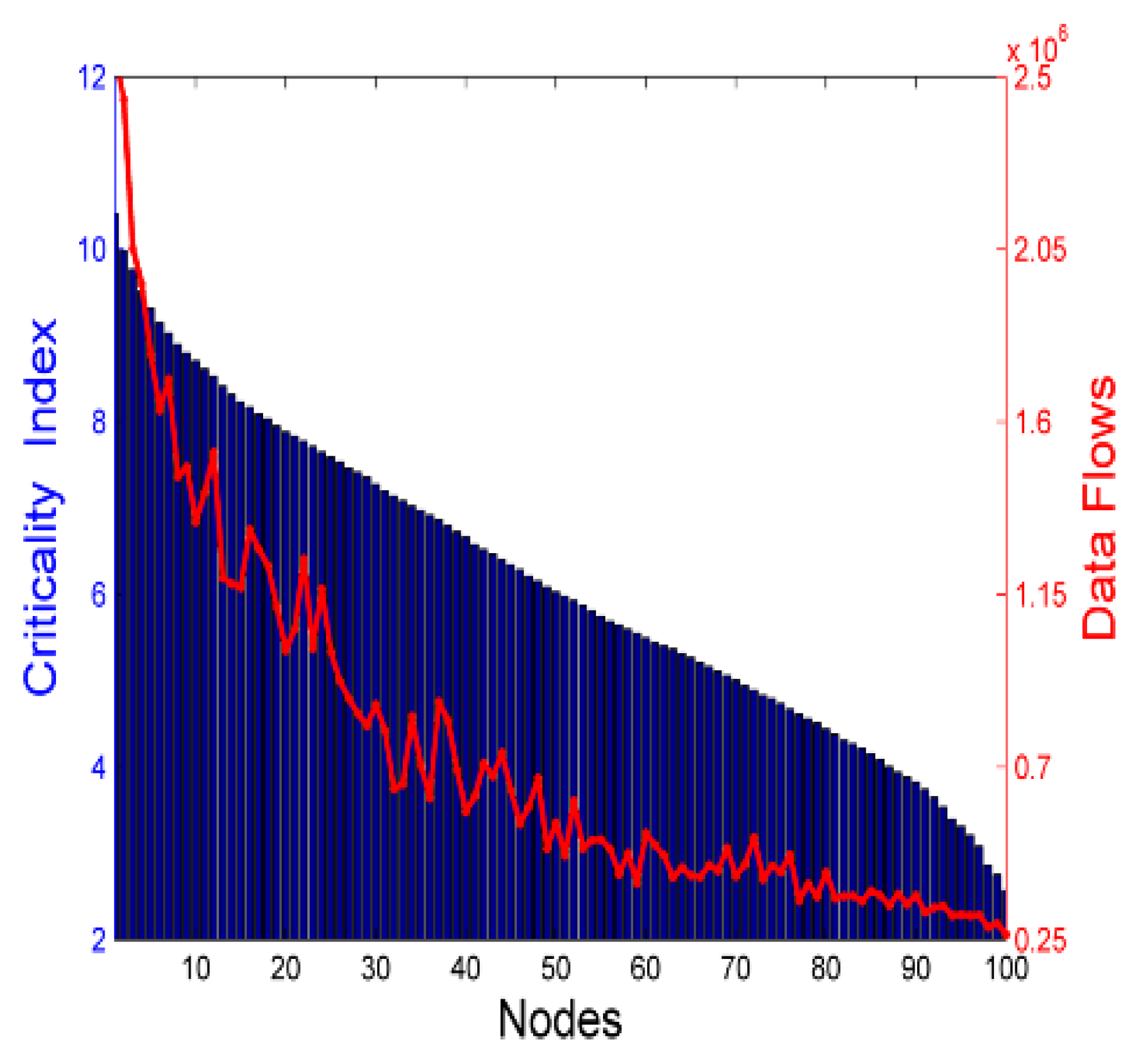 Sensors 18 02223 g004