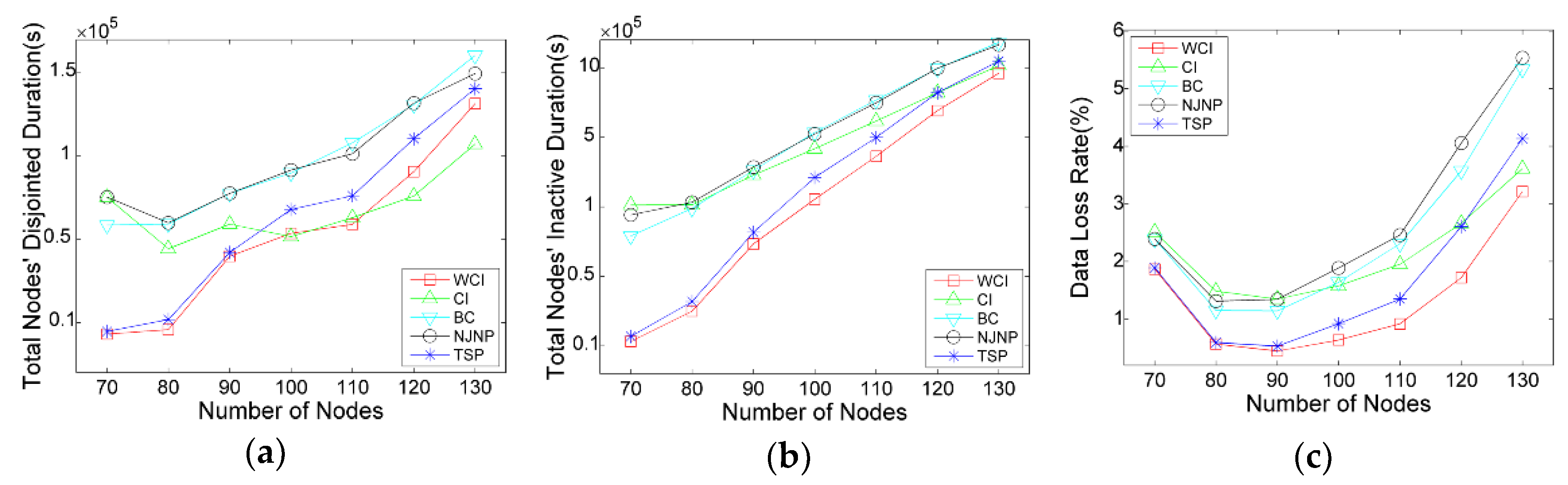 Sensors 18 02223 g005