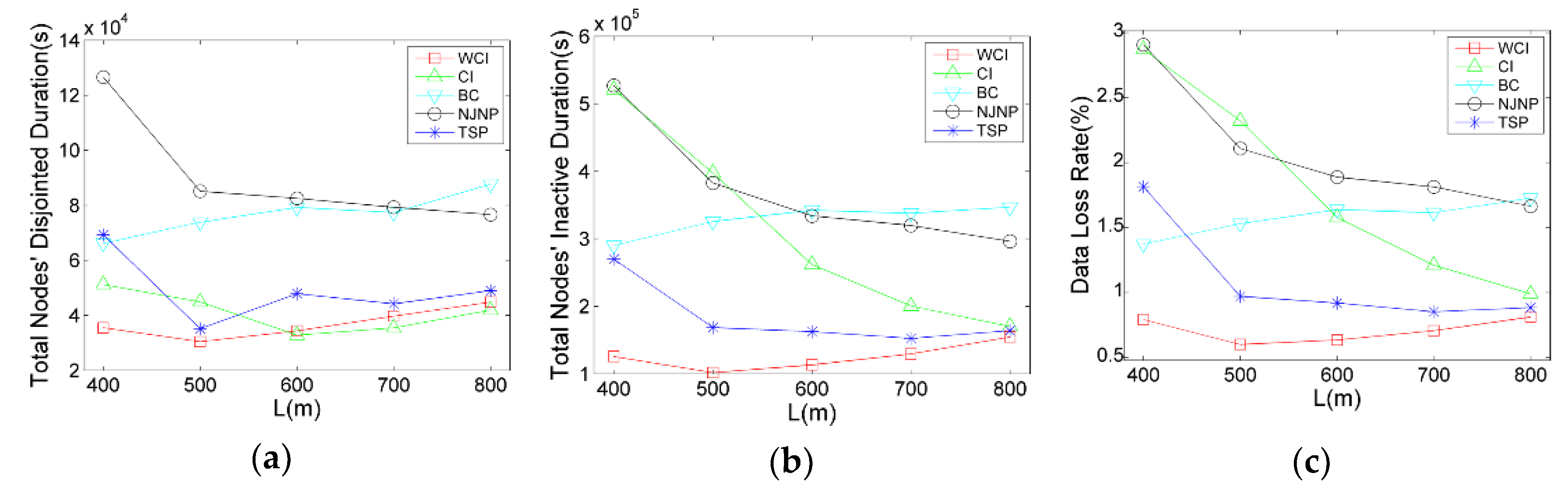 Sensors 18 02223 g006