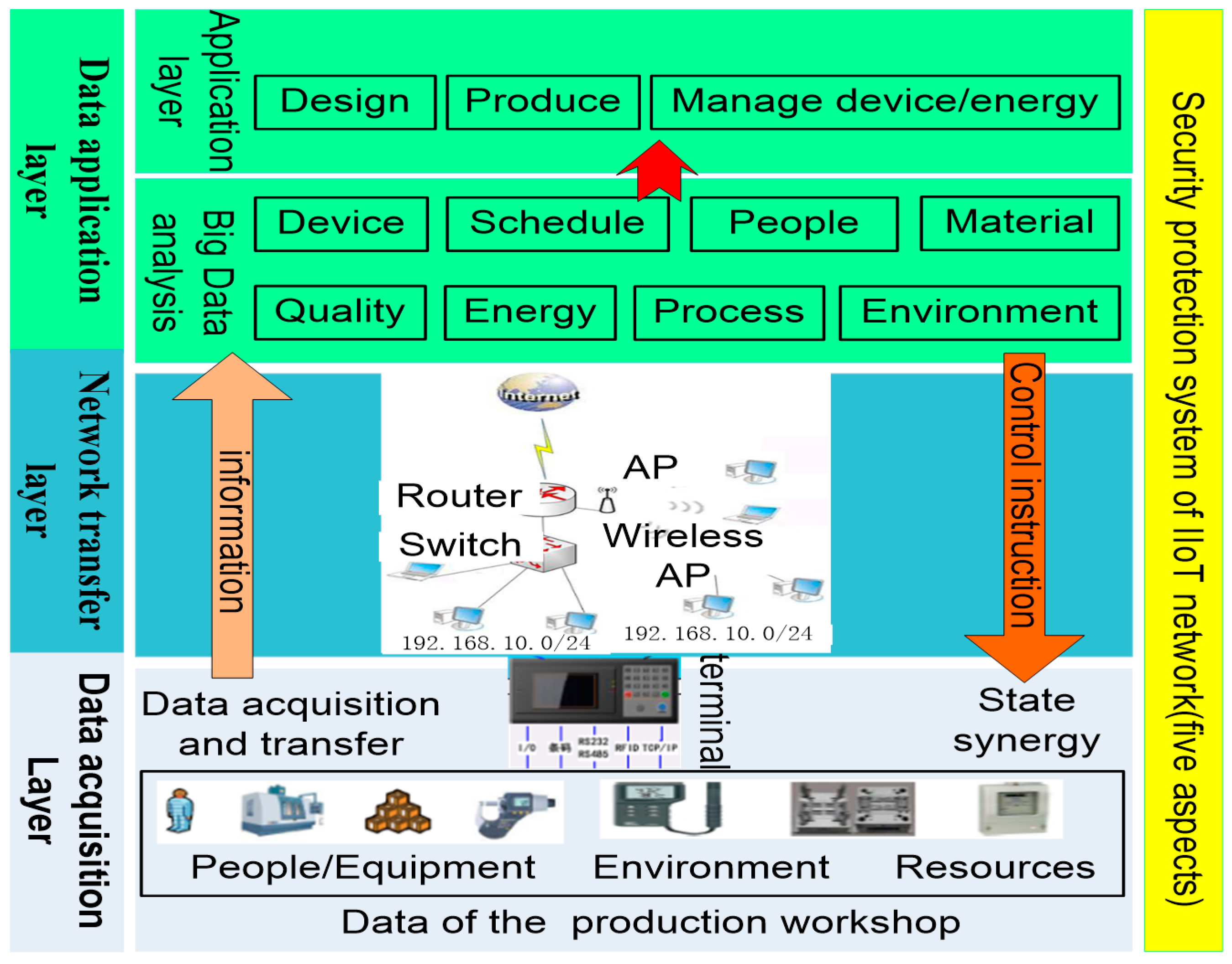 Sensors 18 02224 g003 Sensors 18 02224 g003