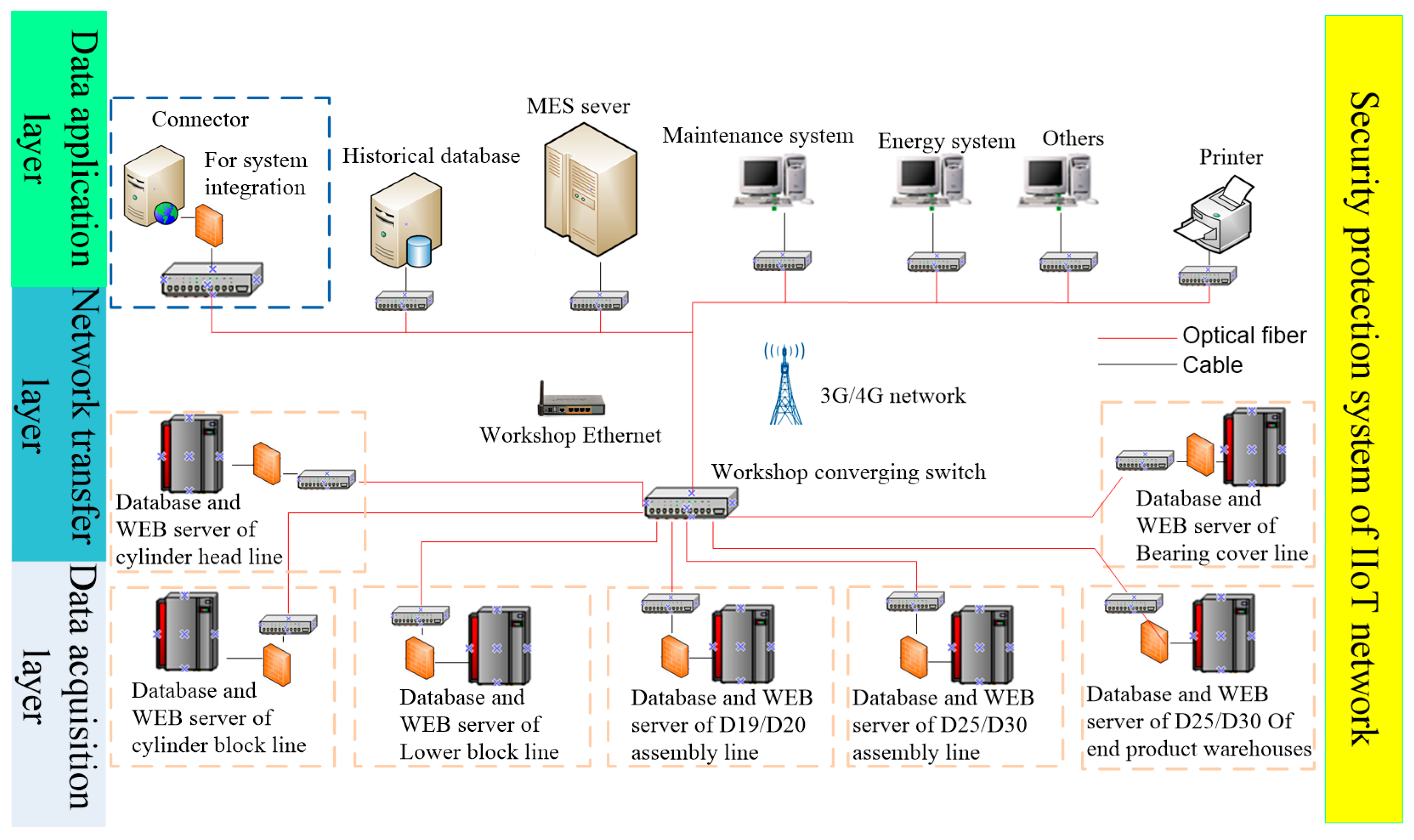 Sensors 18 02224 g010 Sensors 18 02224 g010