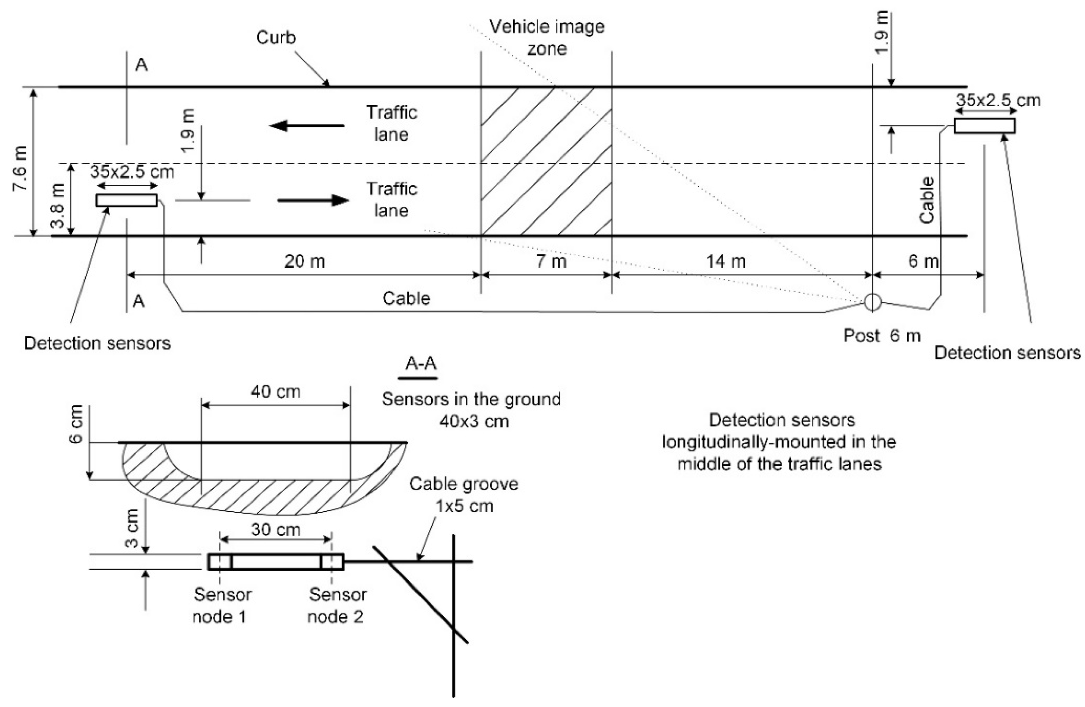 Sensors 18 02225 g001