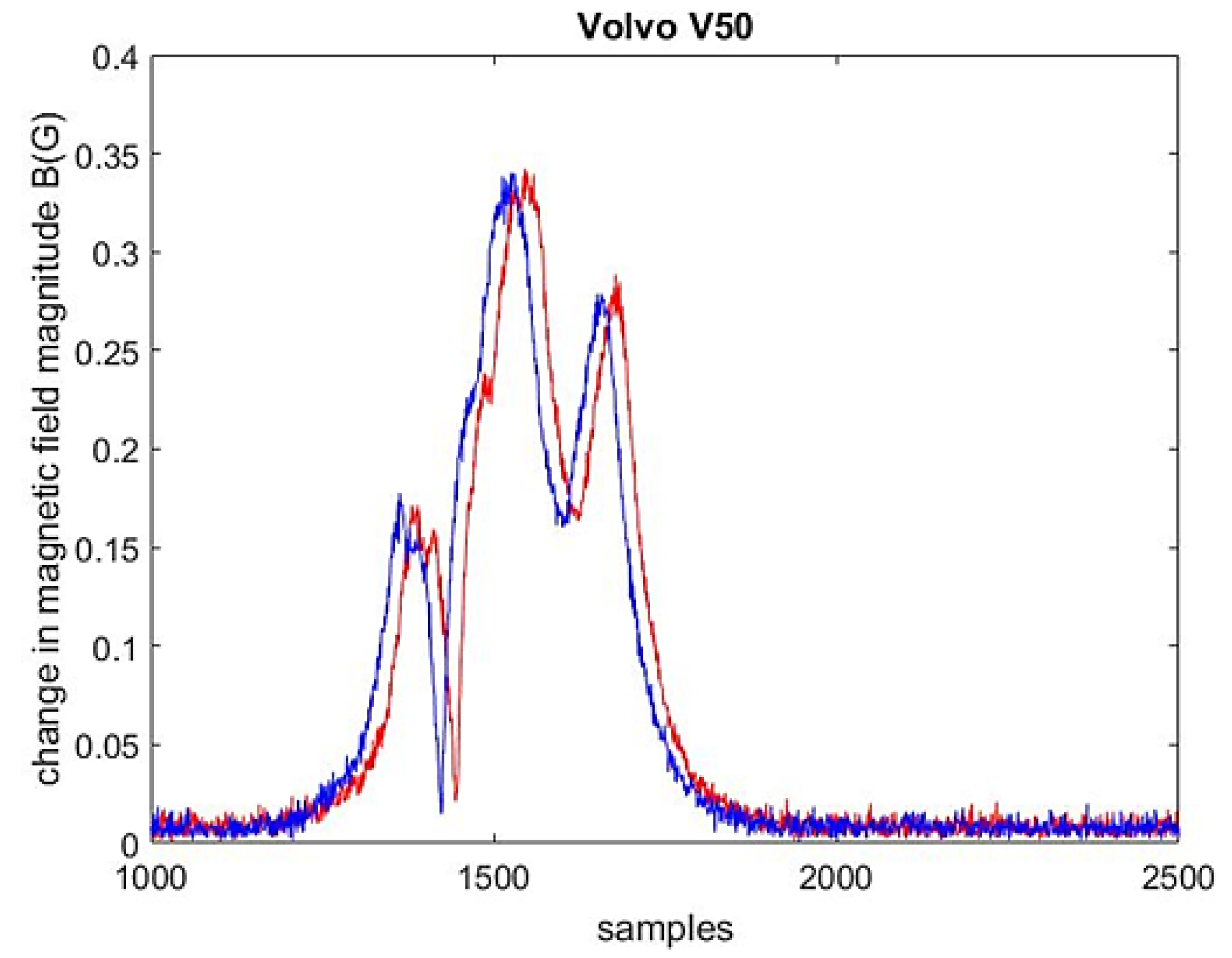 Sensors 18 02225 g002