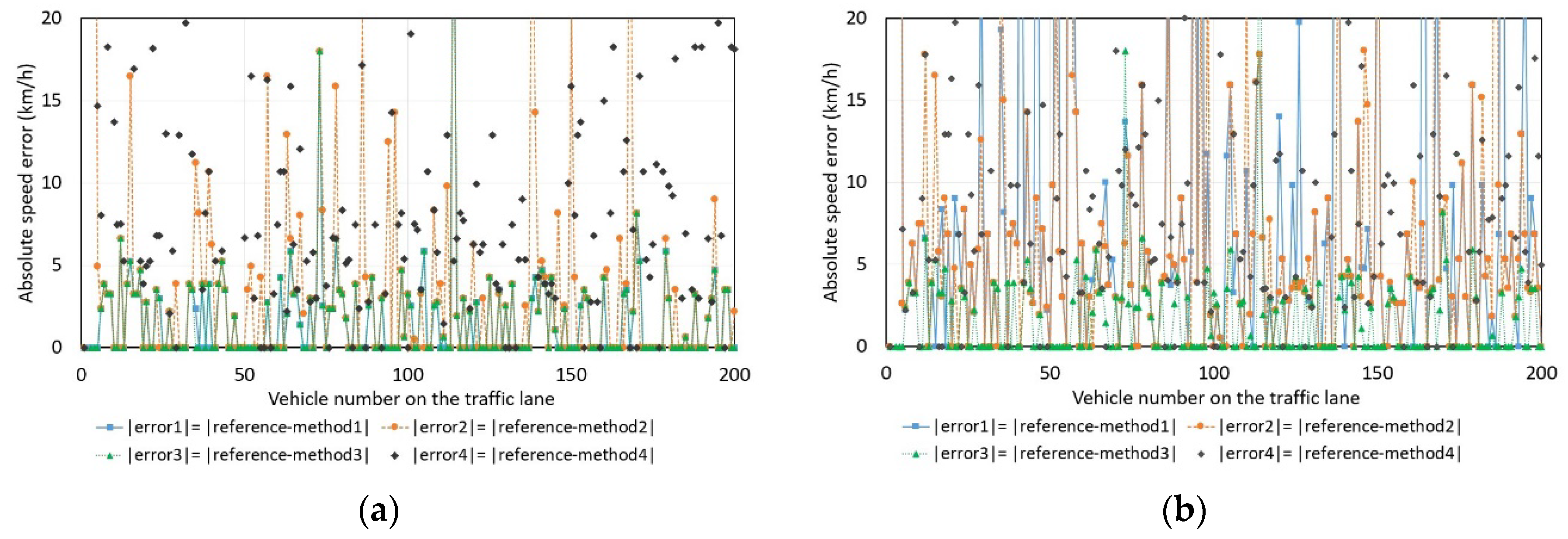 Sensors 18 02225 g003