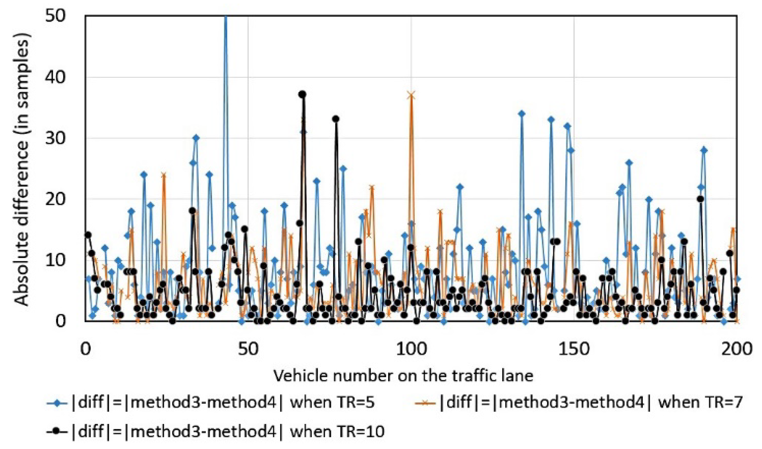 Sensors 18 02225 g004