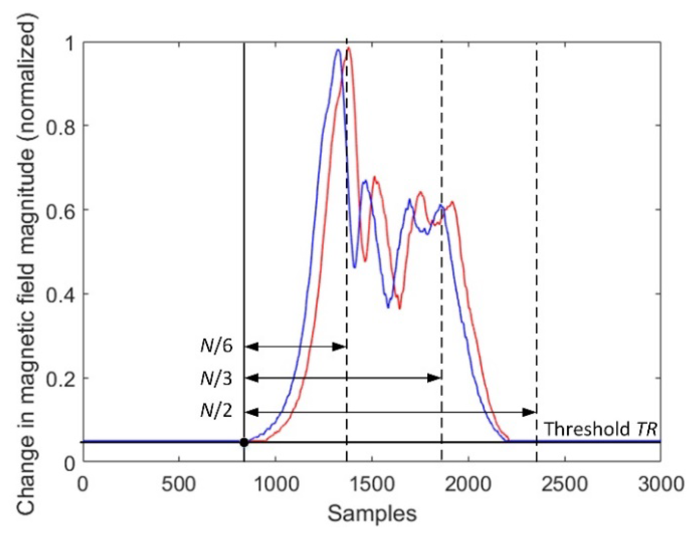 Sensors 18 02225 g005
