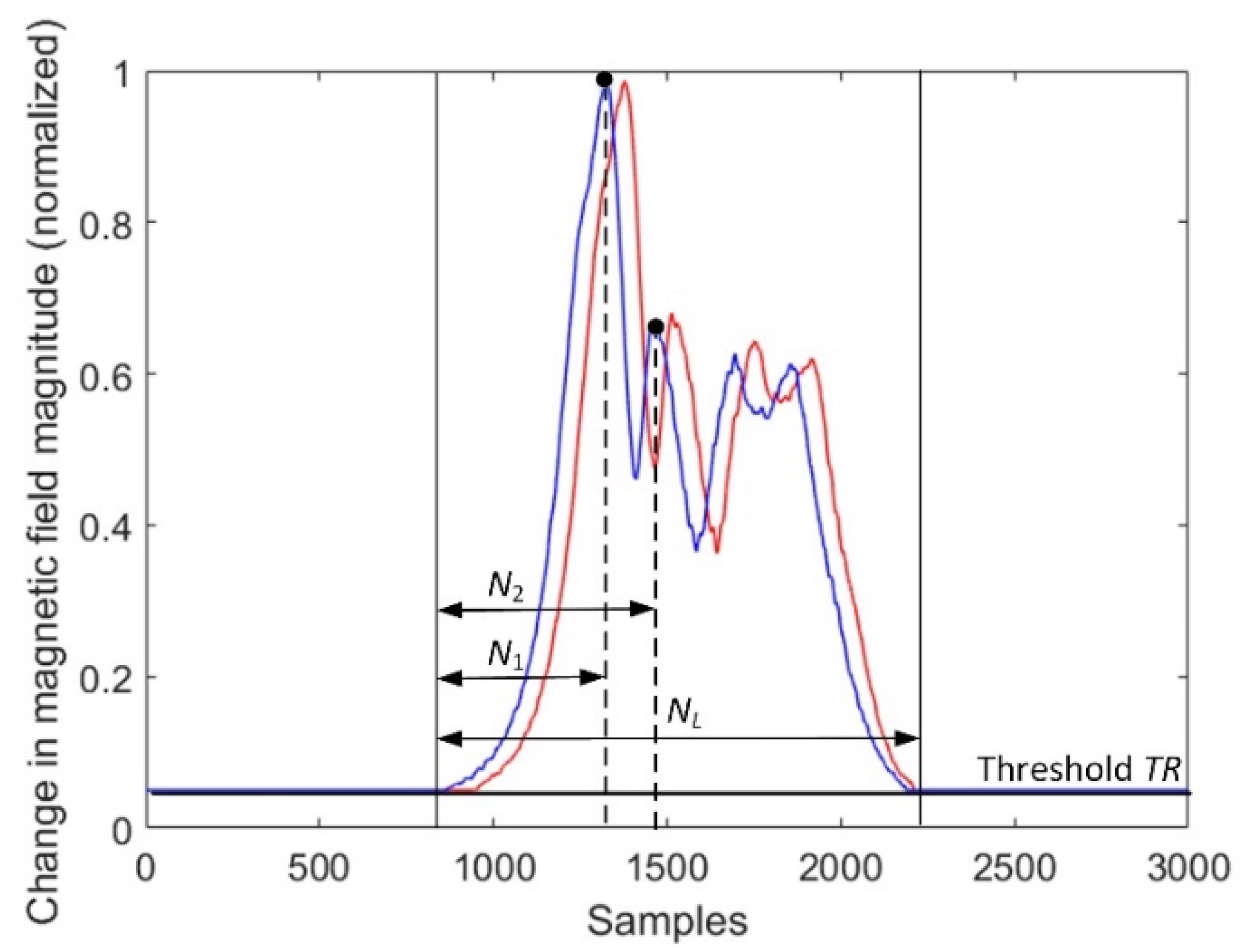 Sensors 18 02225 g006