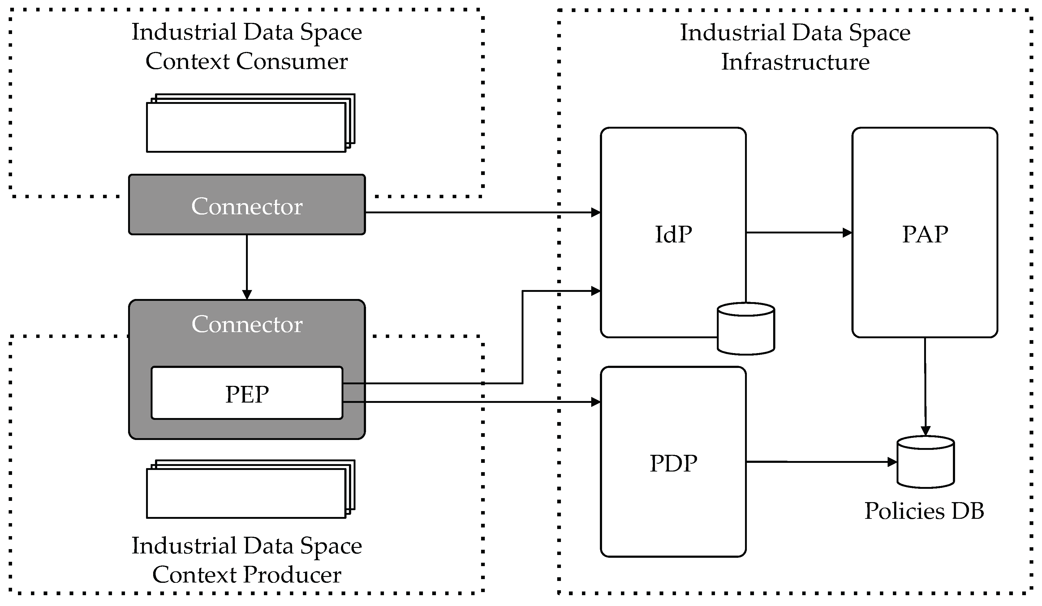 Sensors 18 02226 g002 550
