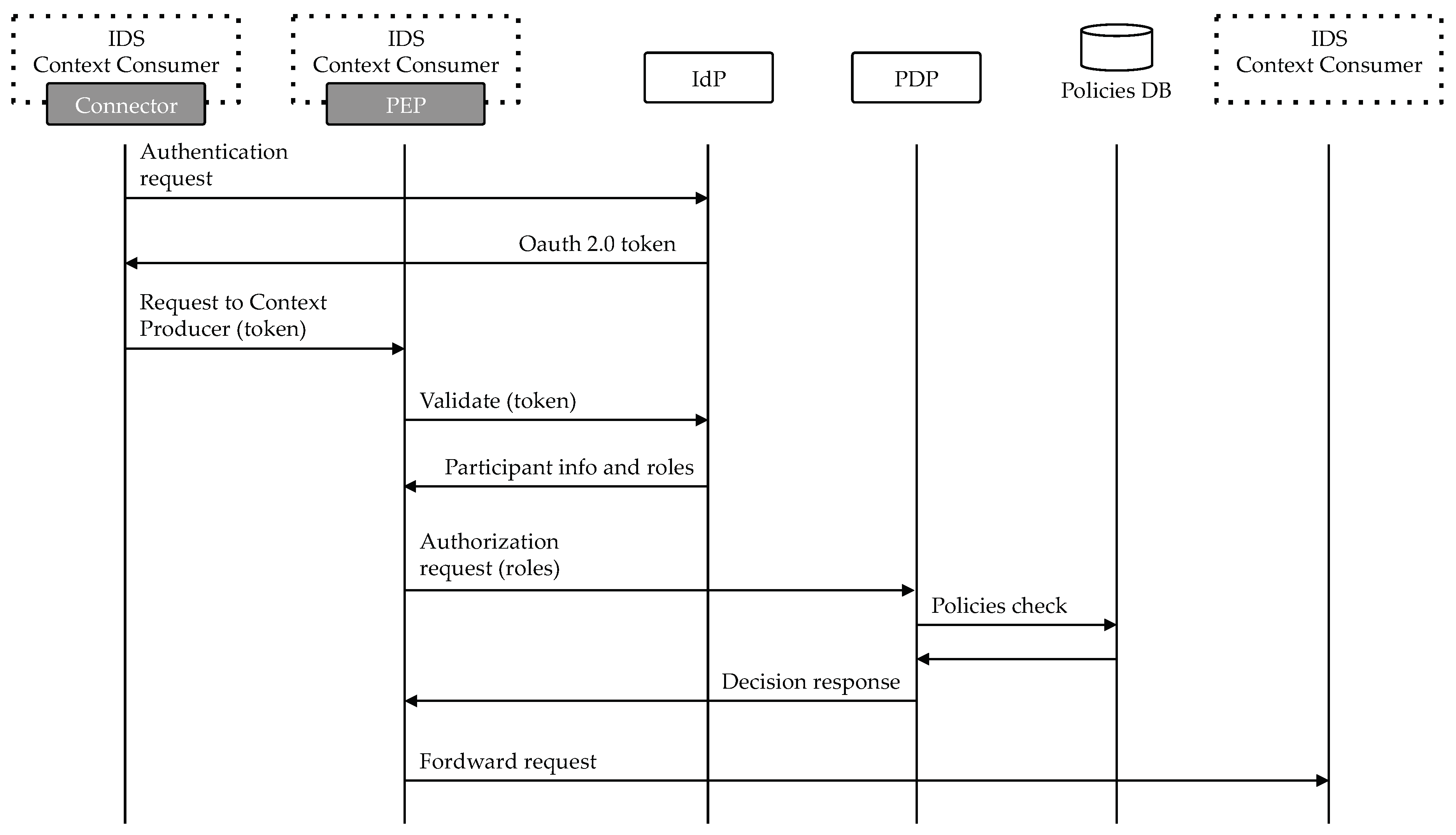 Sensors 18 02226 g003 550