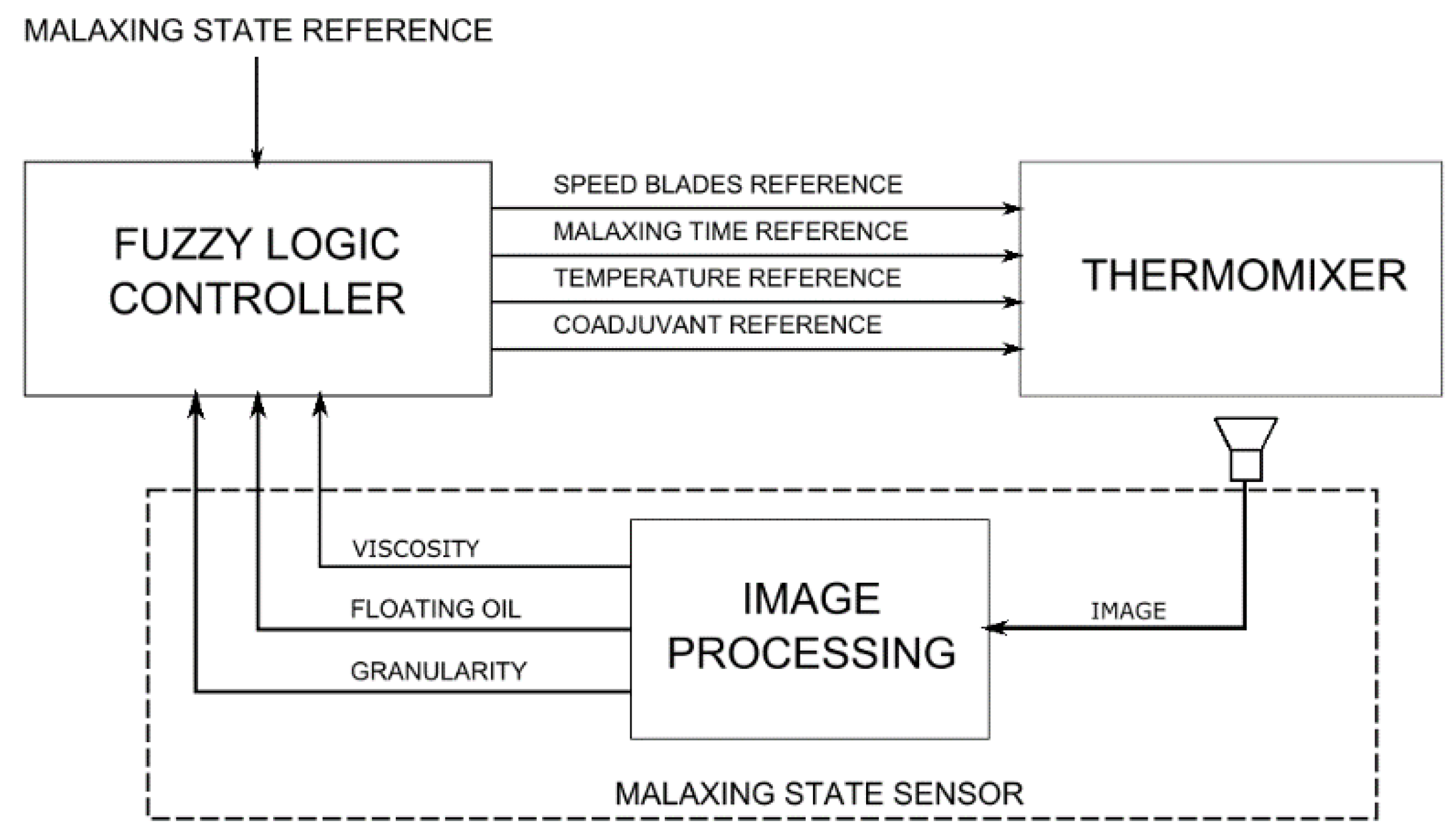 Sensors 18 02227 g002