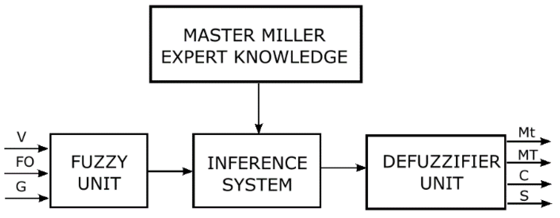 Sensors 18 02227 g007