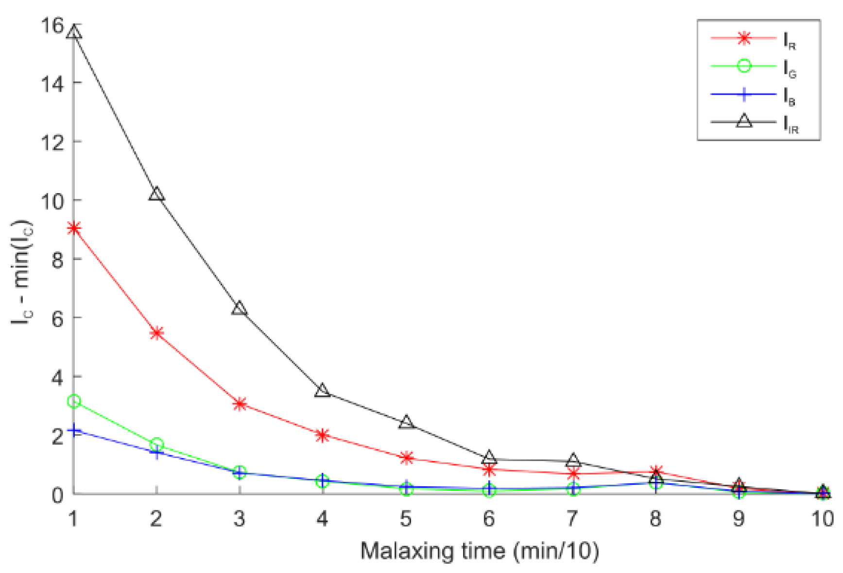 Sensors 18 02227 g010