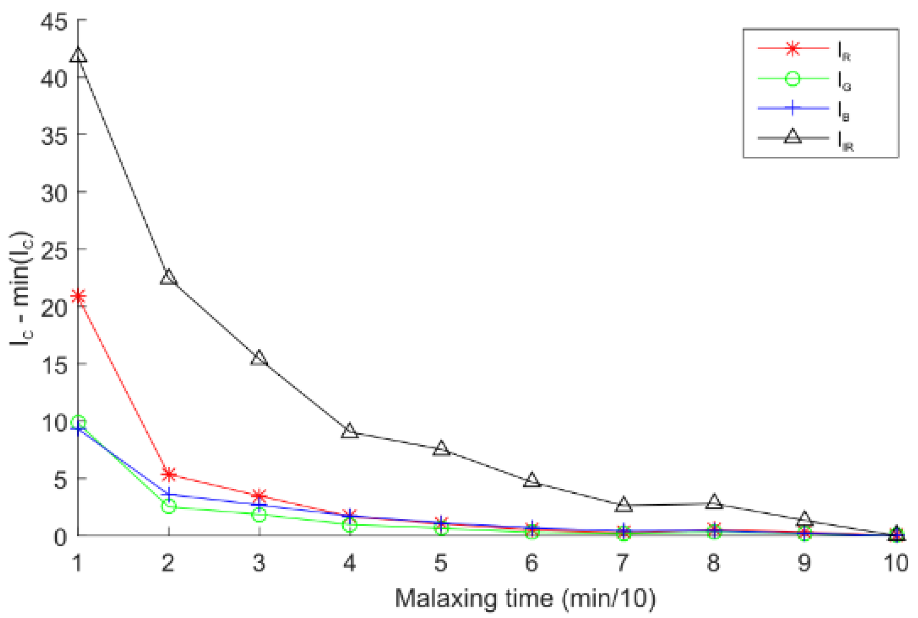 Sensors 18 02227 g011