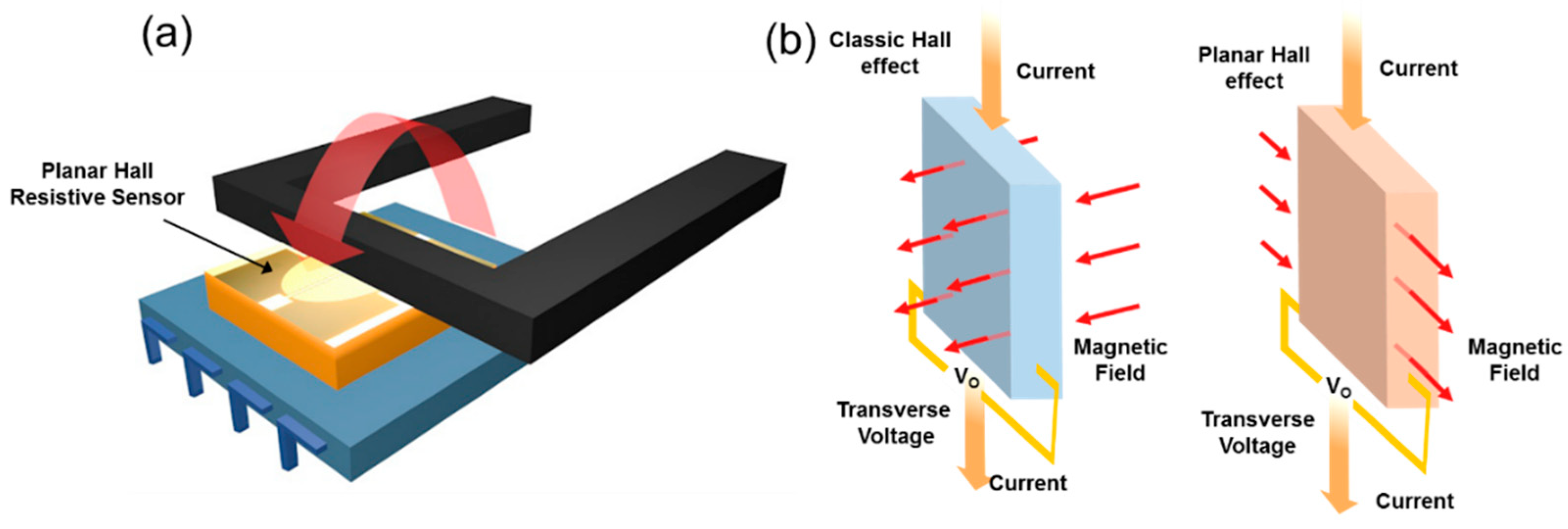 Current Sensor Datasheet at Johnnie Baker blog