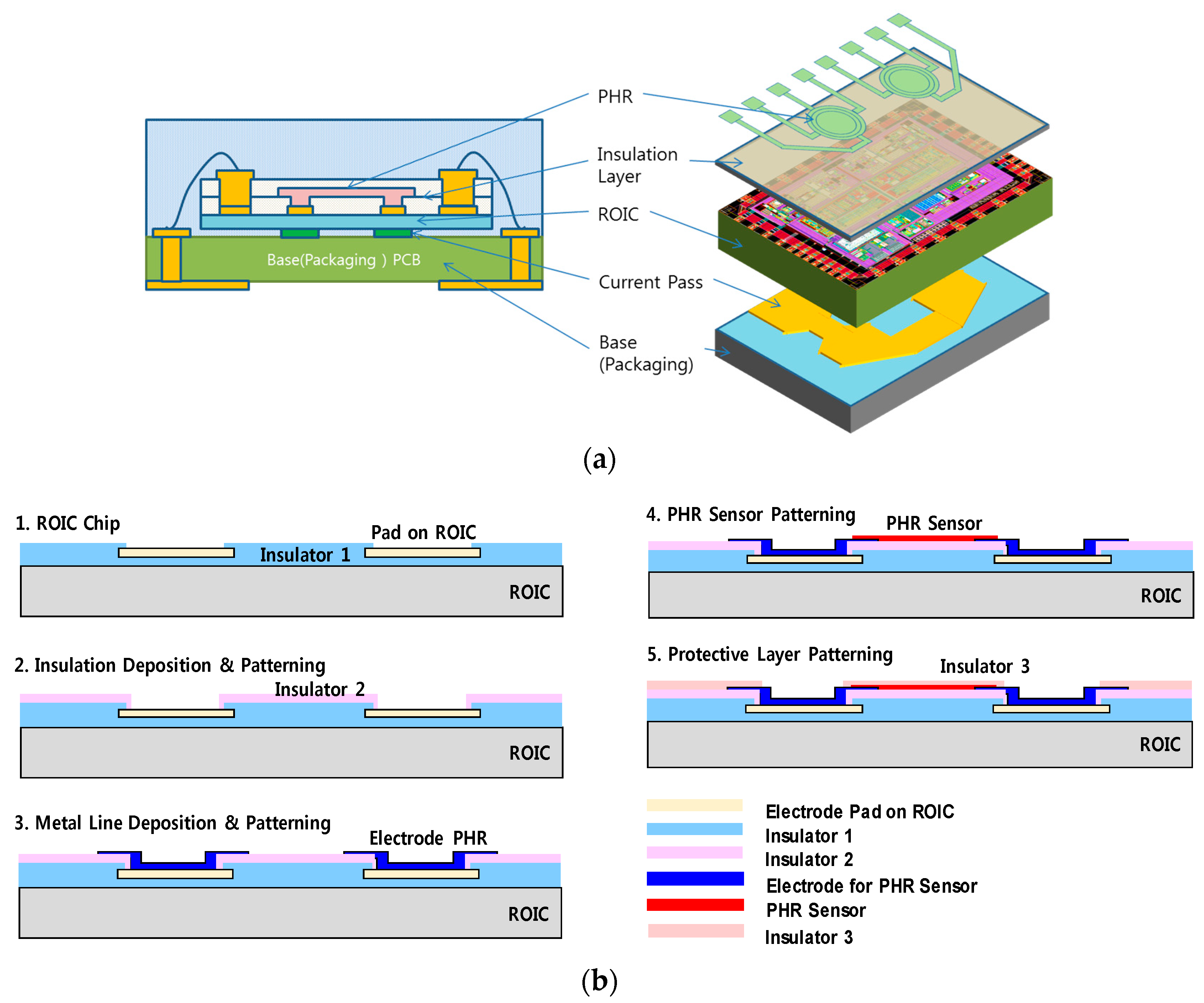 Sensors 18 02231 g007a