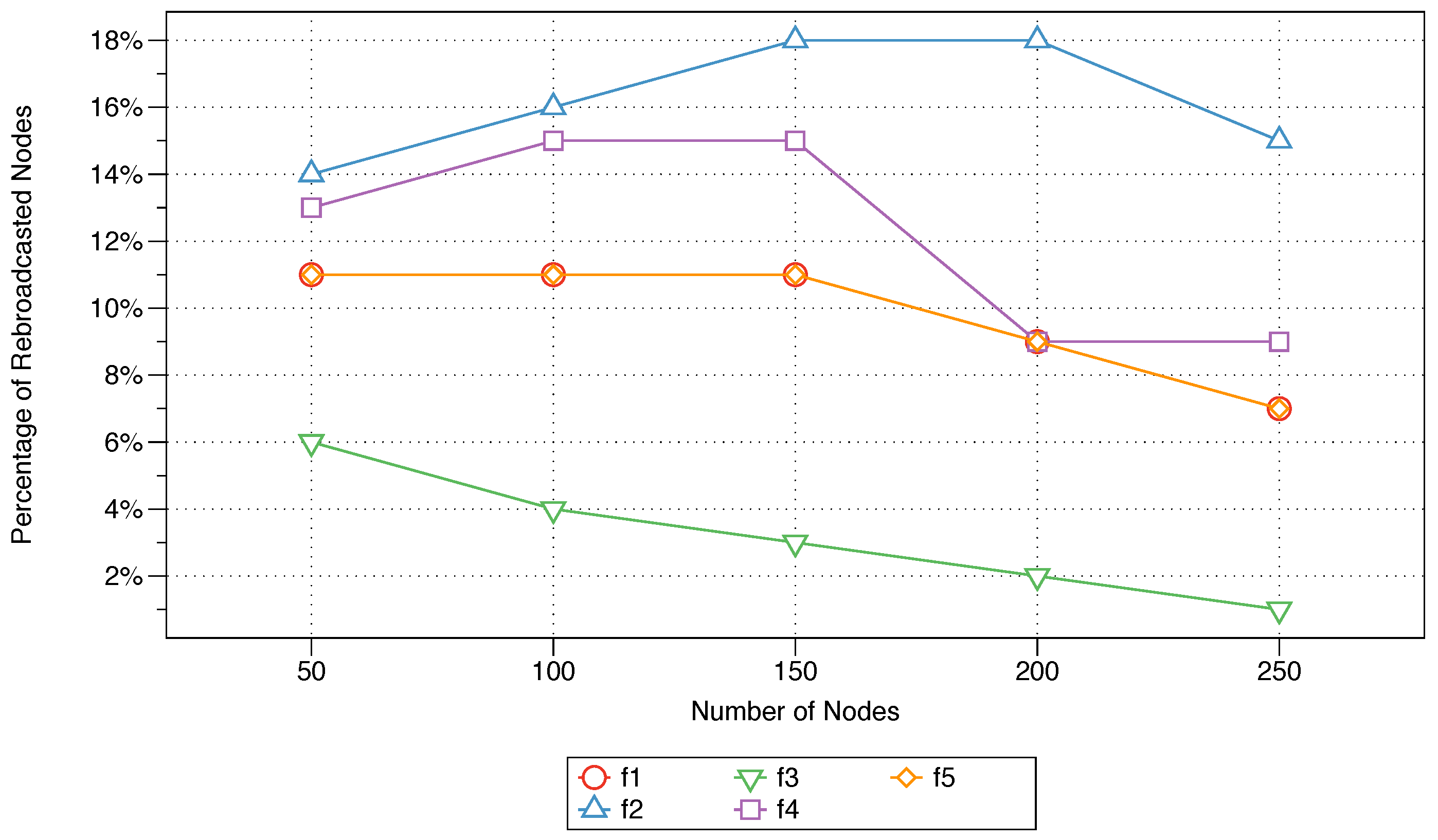 Sensors 18 02233 g003