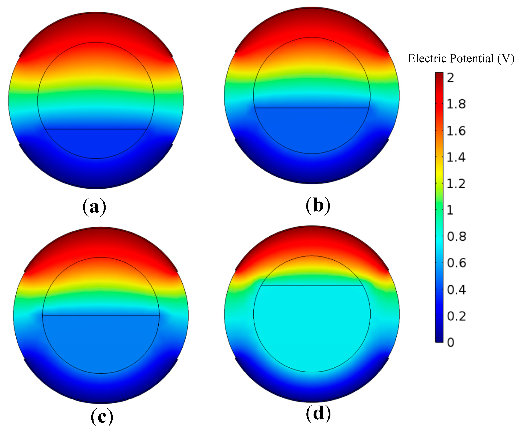 Sensors 18 02234 g004