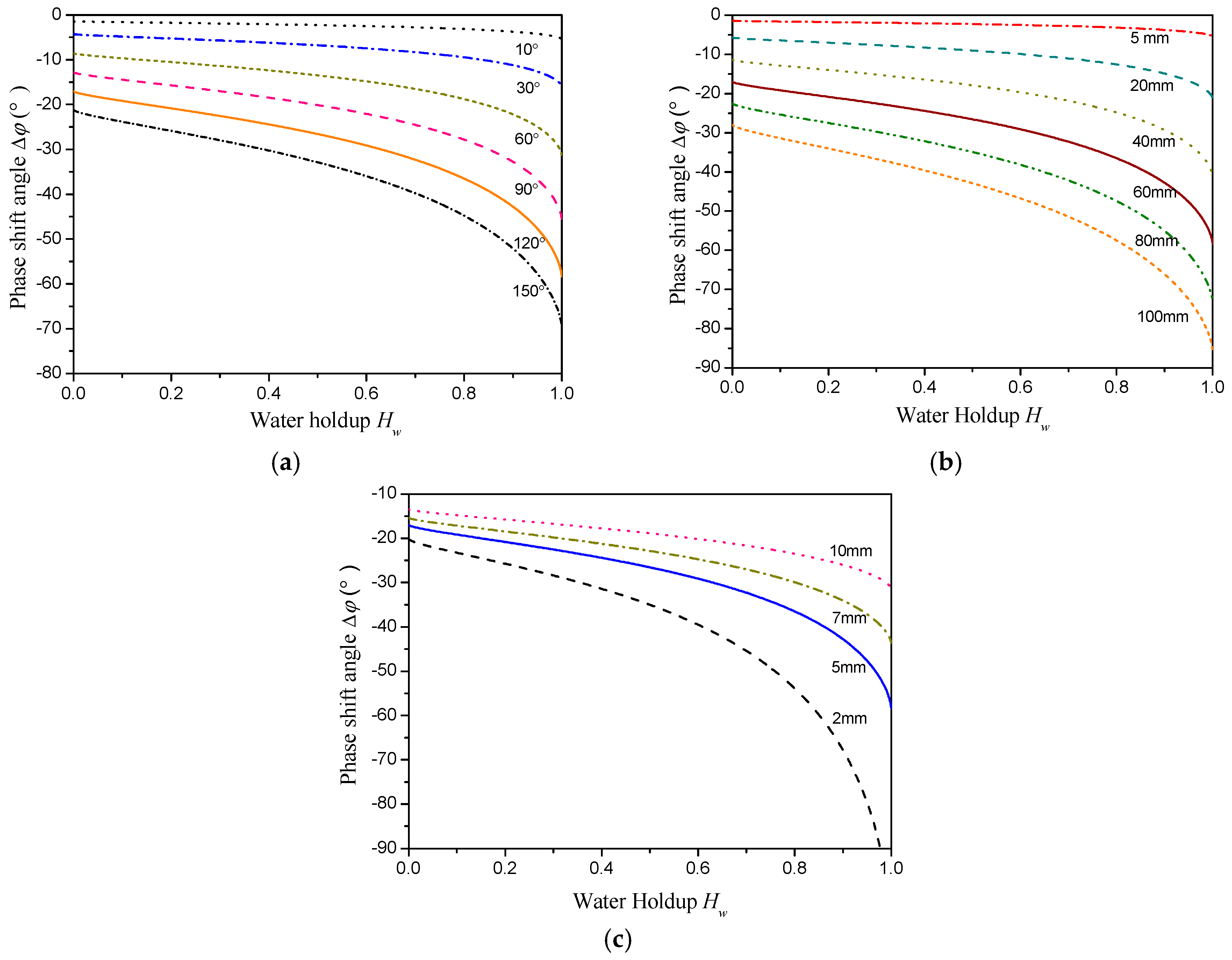Sensors 18 02234 g009