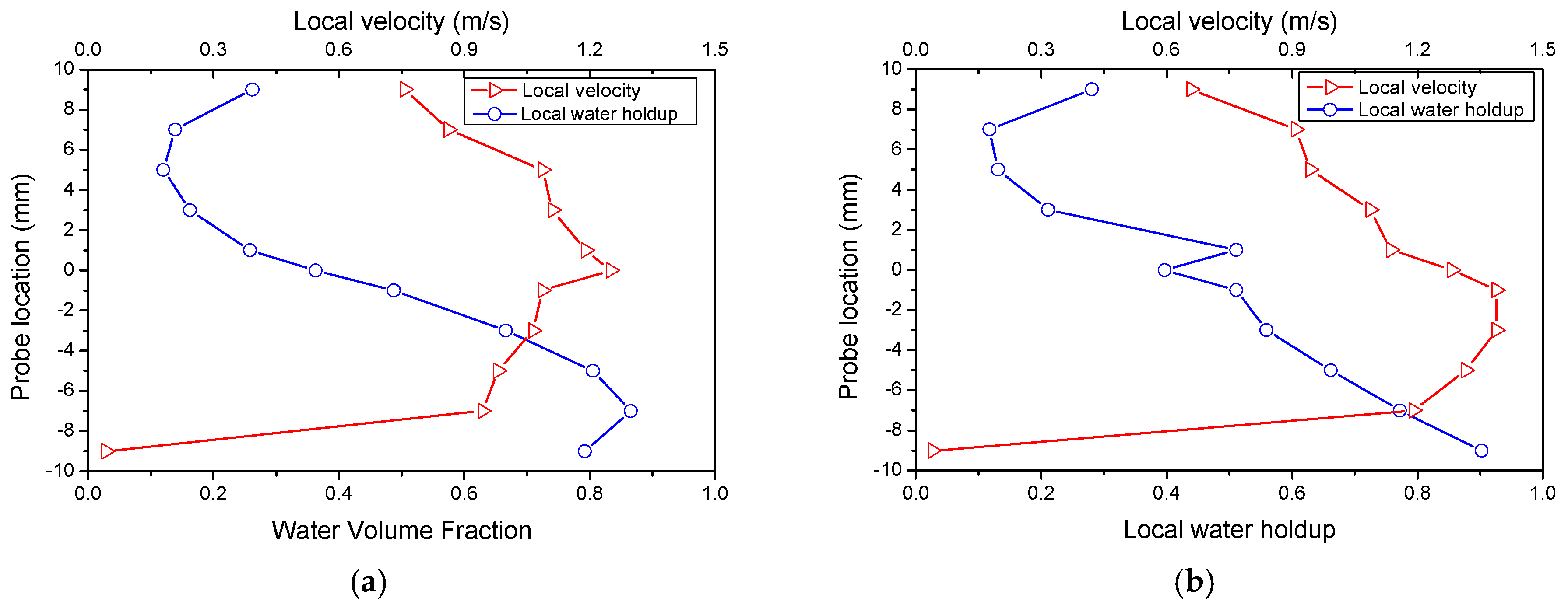 Sensors 18 02234 g012